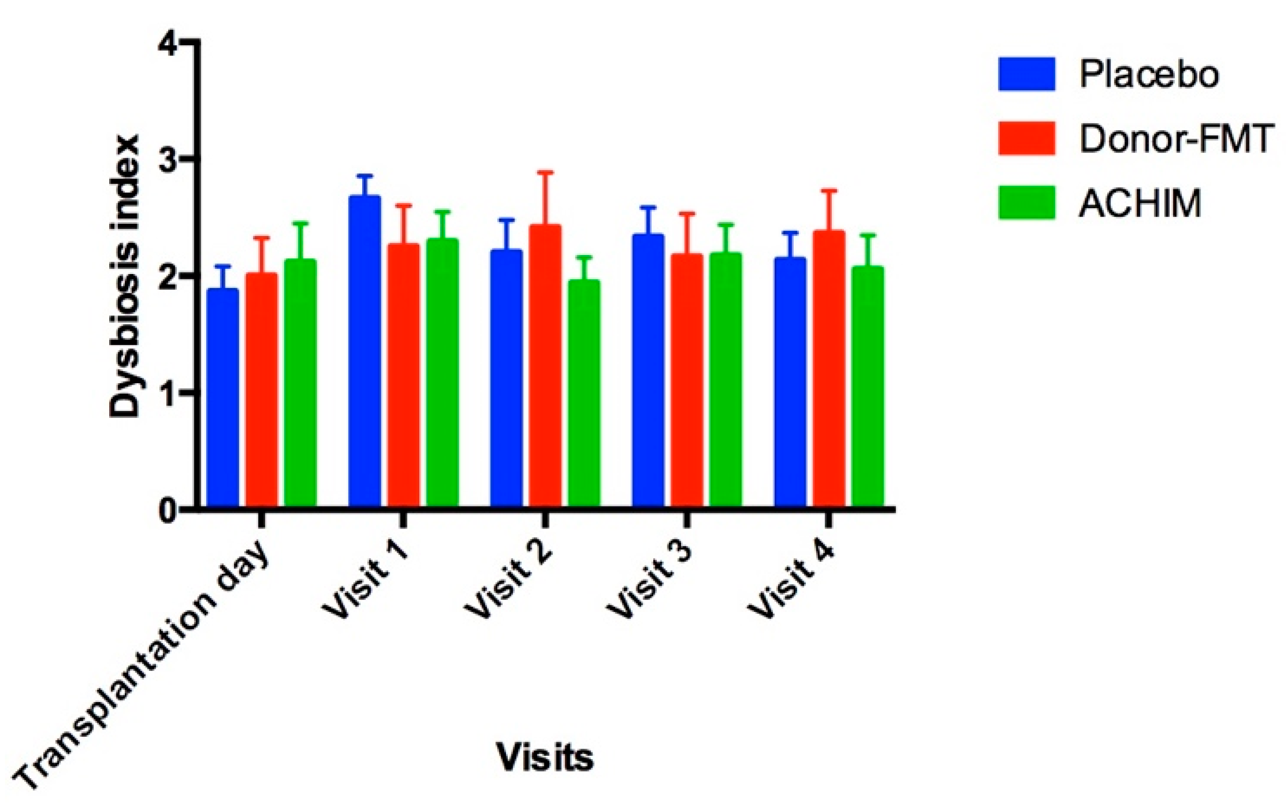 Microorganisms 10 01819 g002