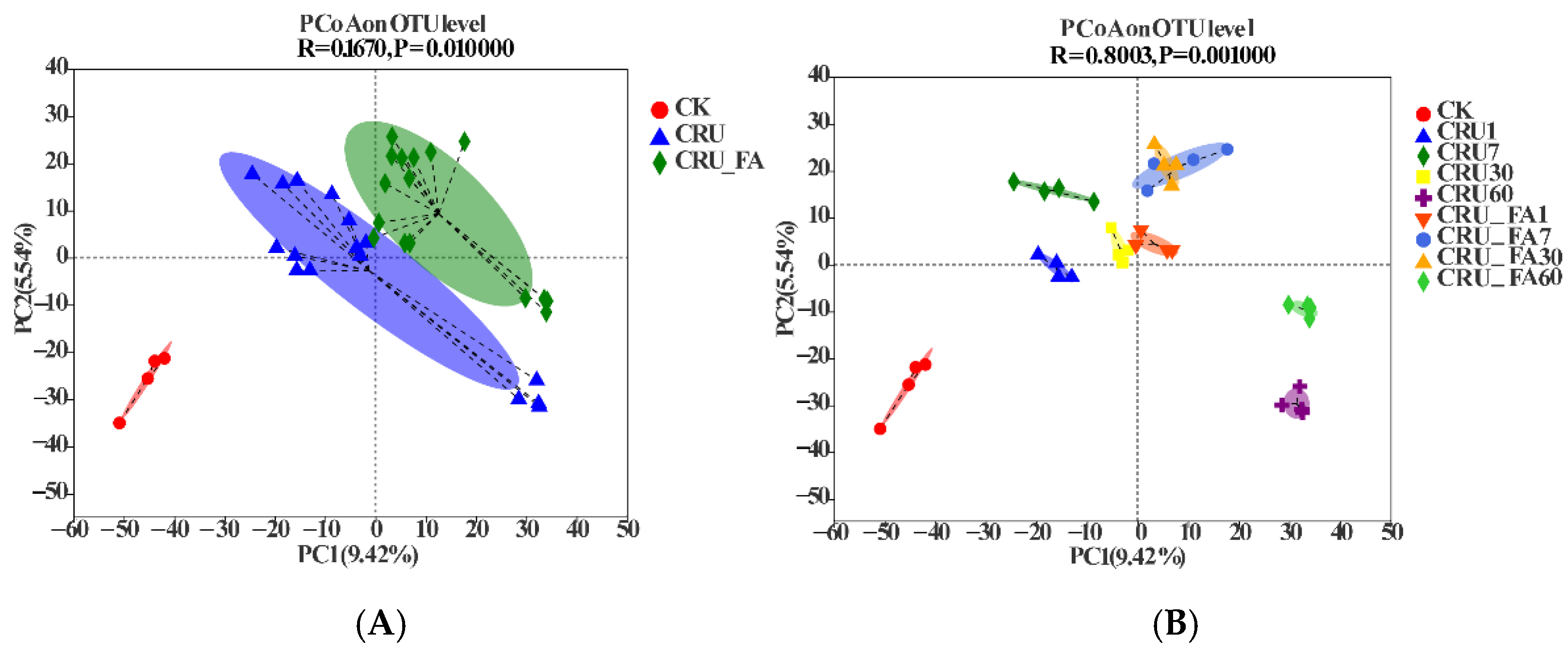 Microorganisms 10 01823 g001