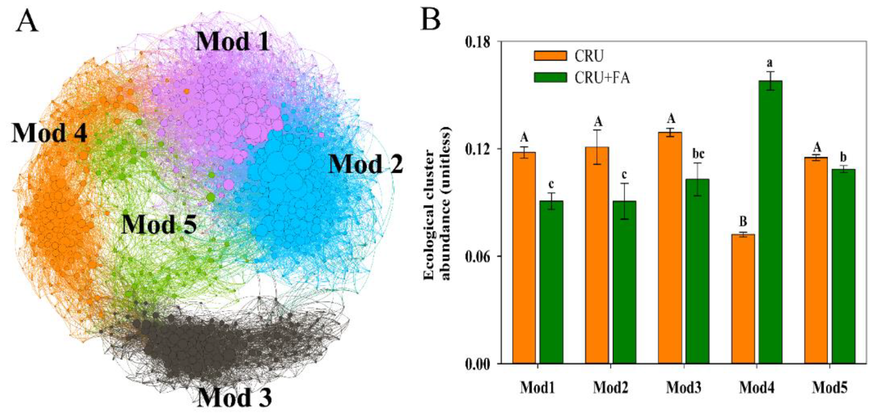 Microorganisms 10 01823 g003
