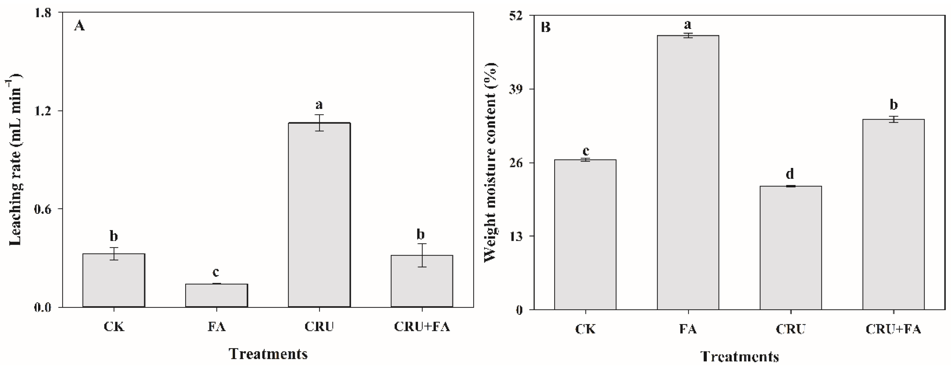 Microorganisms 10 01823 g004