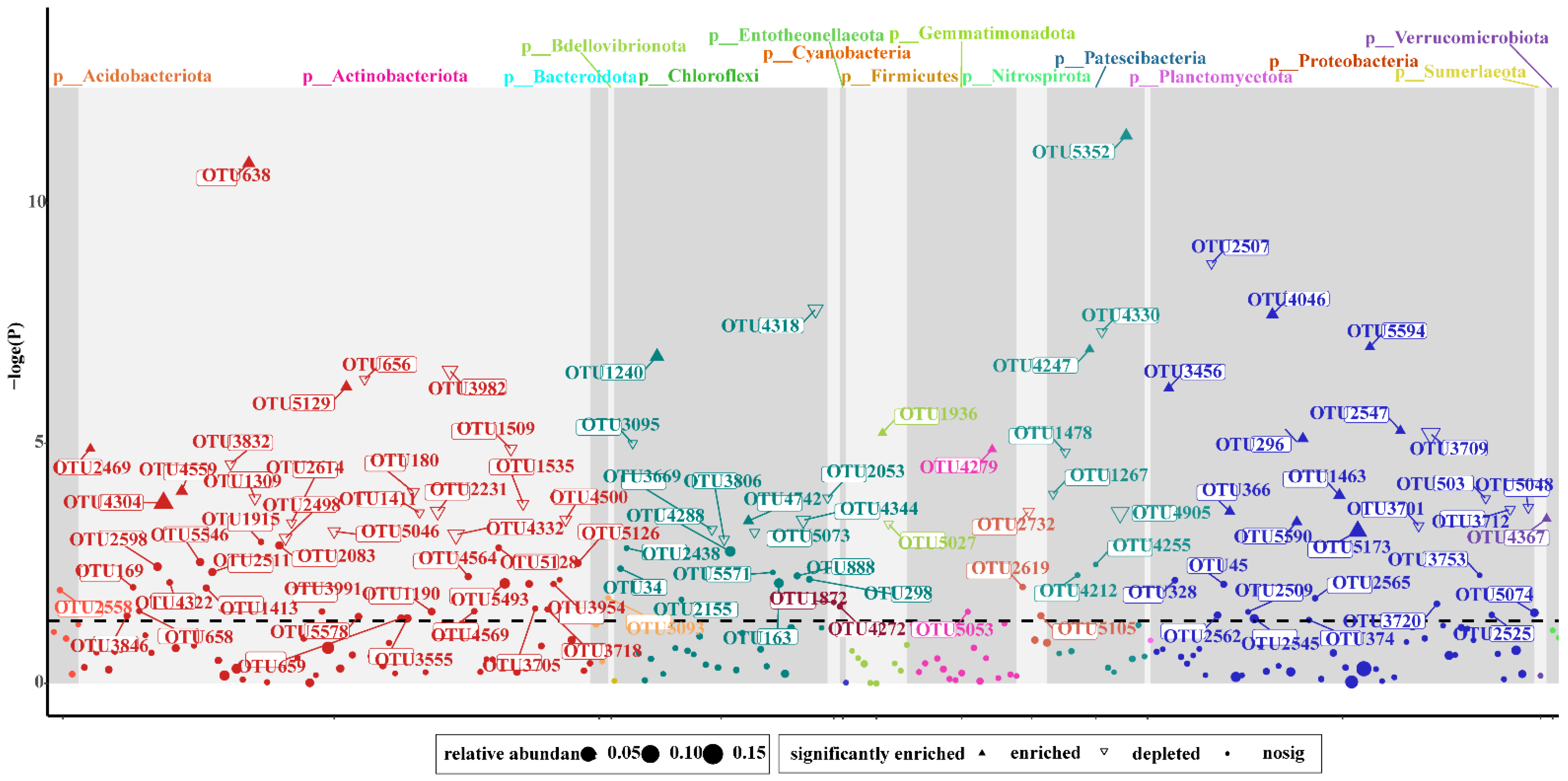 Microorganisms 10 01823 g007