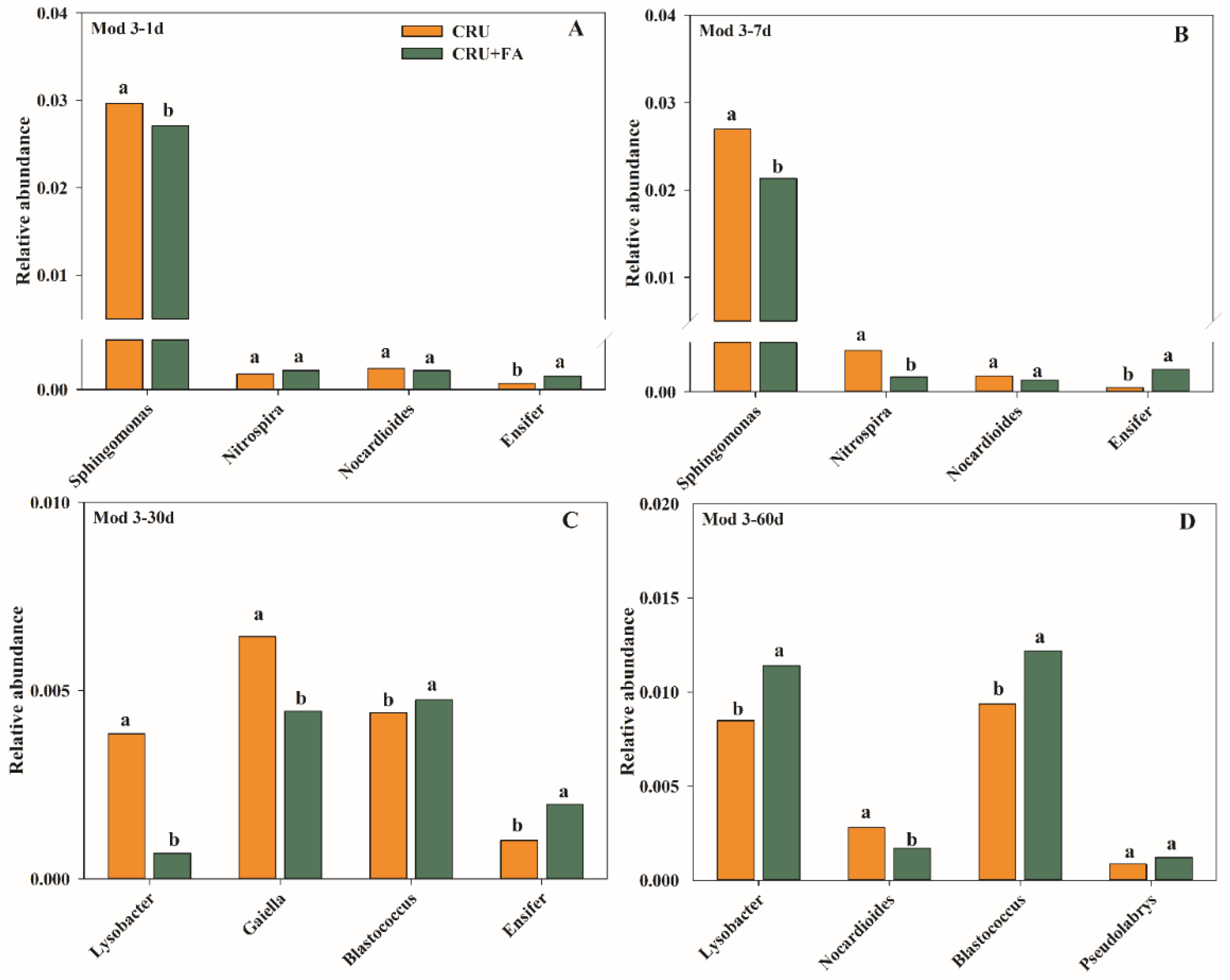 Microorganisms 10 01823 g008