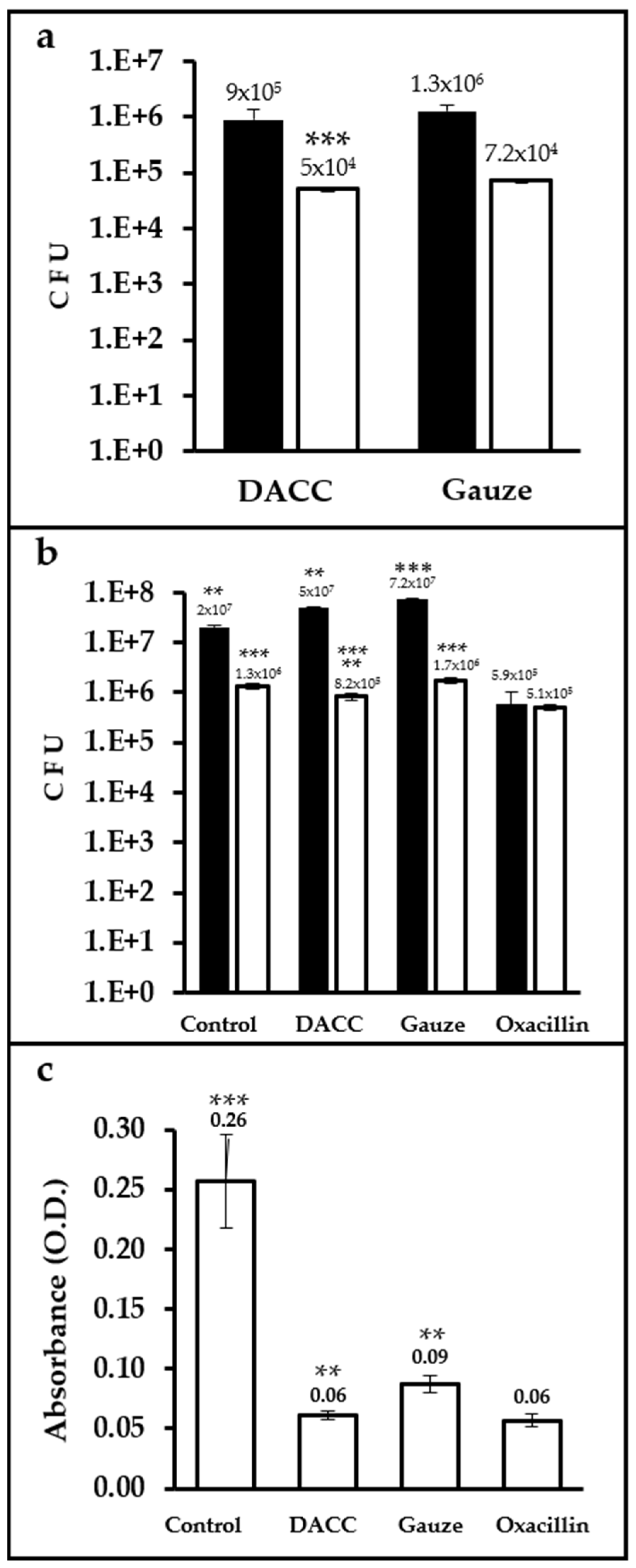 Microorganisms 10 01825 g002 Microorganisms 10 01825 g002