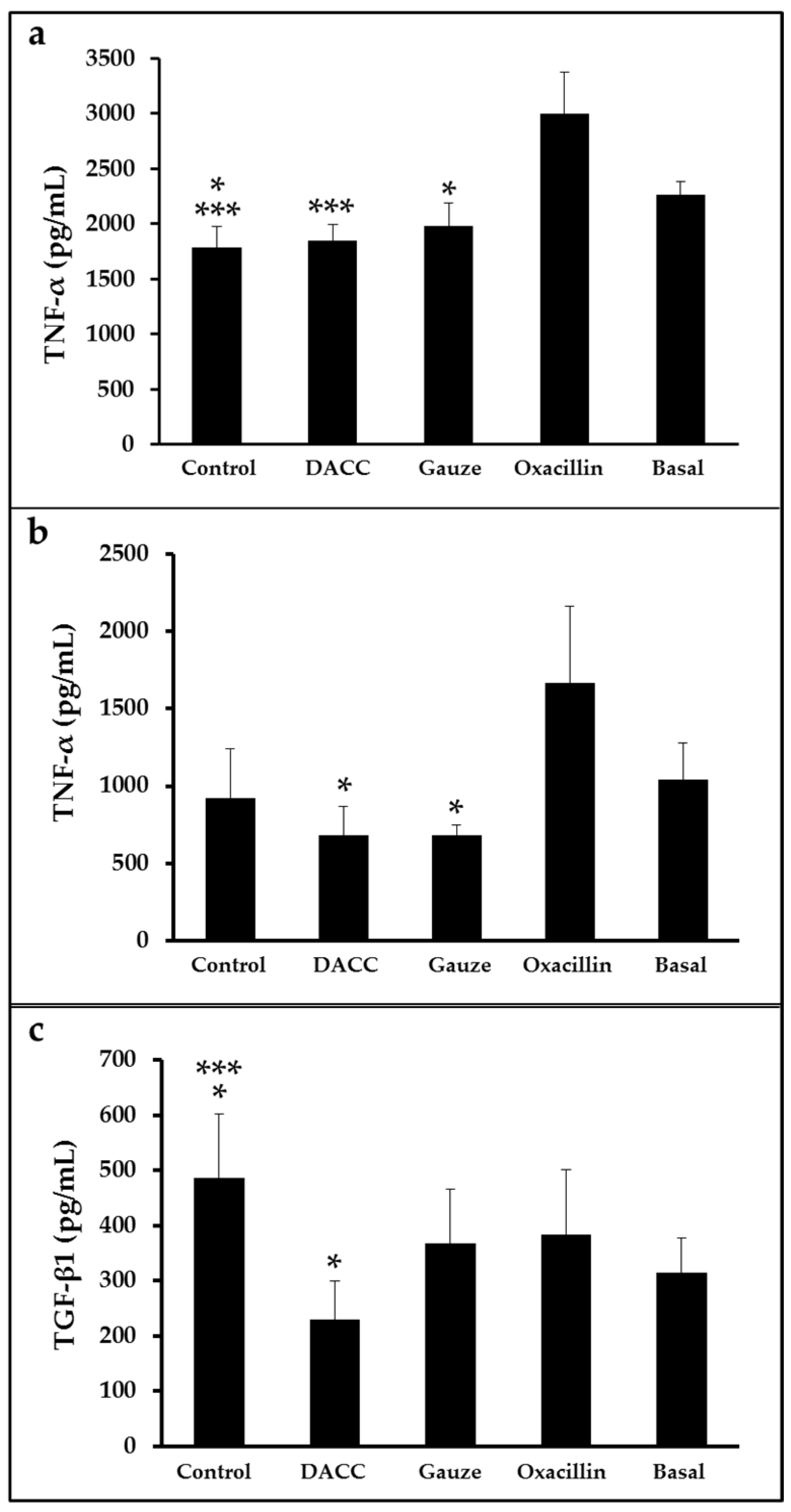 Microorganisms 10 01825 g003 Microorganisms 10 01825 g003