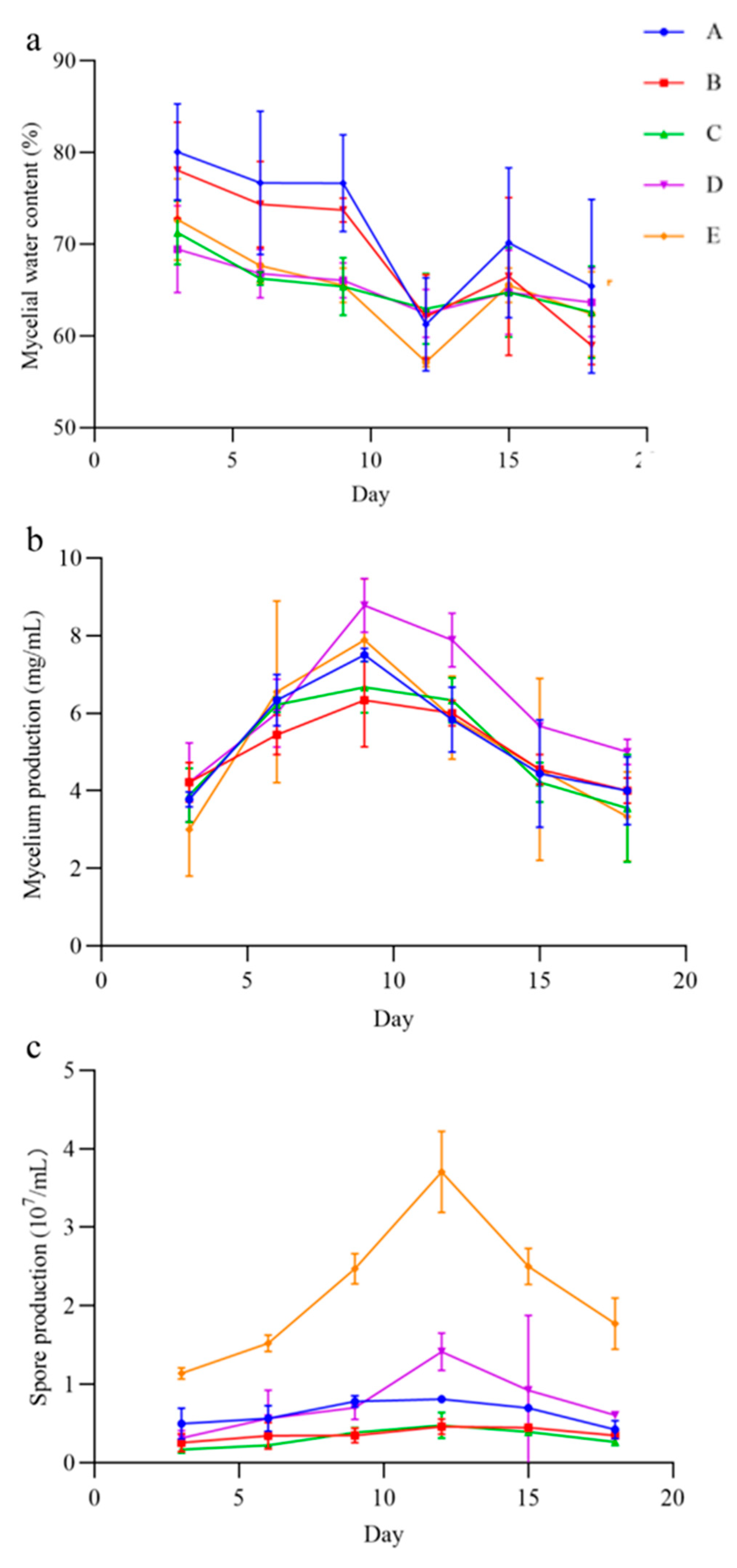 Microorganisms 10 01832 g006