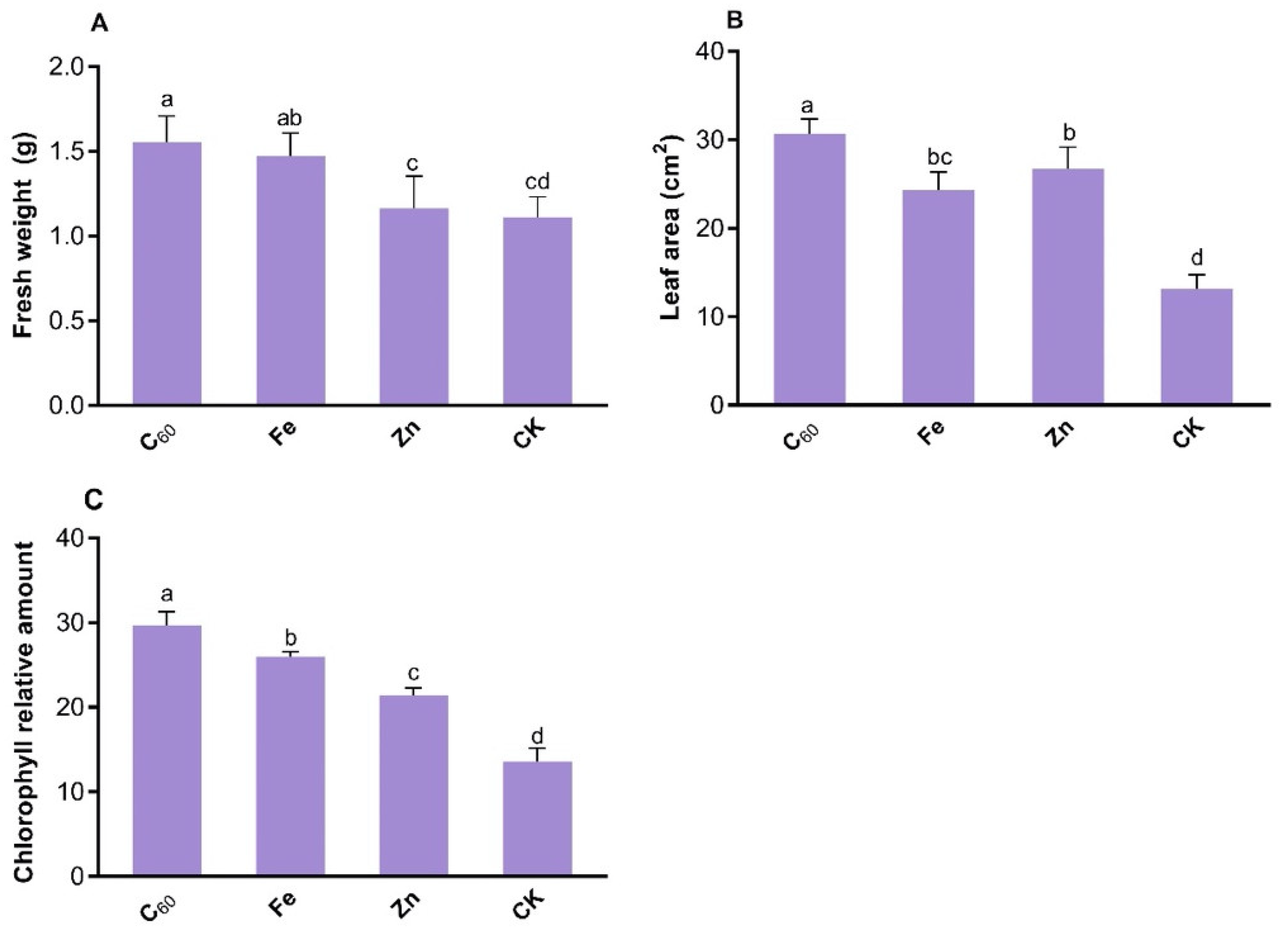 Microorganisms 10 01837 g002