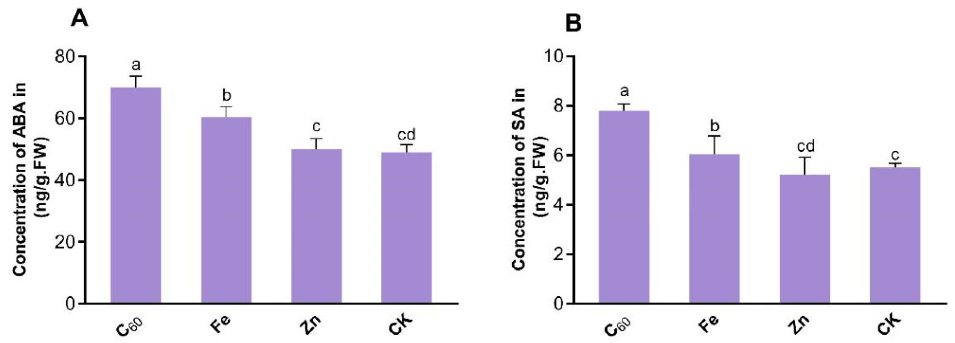 Microorganisms 10 01837 g003
