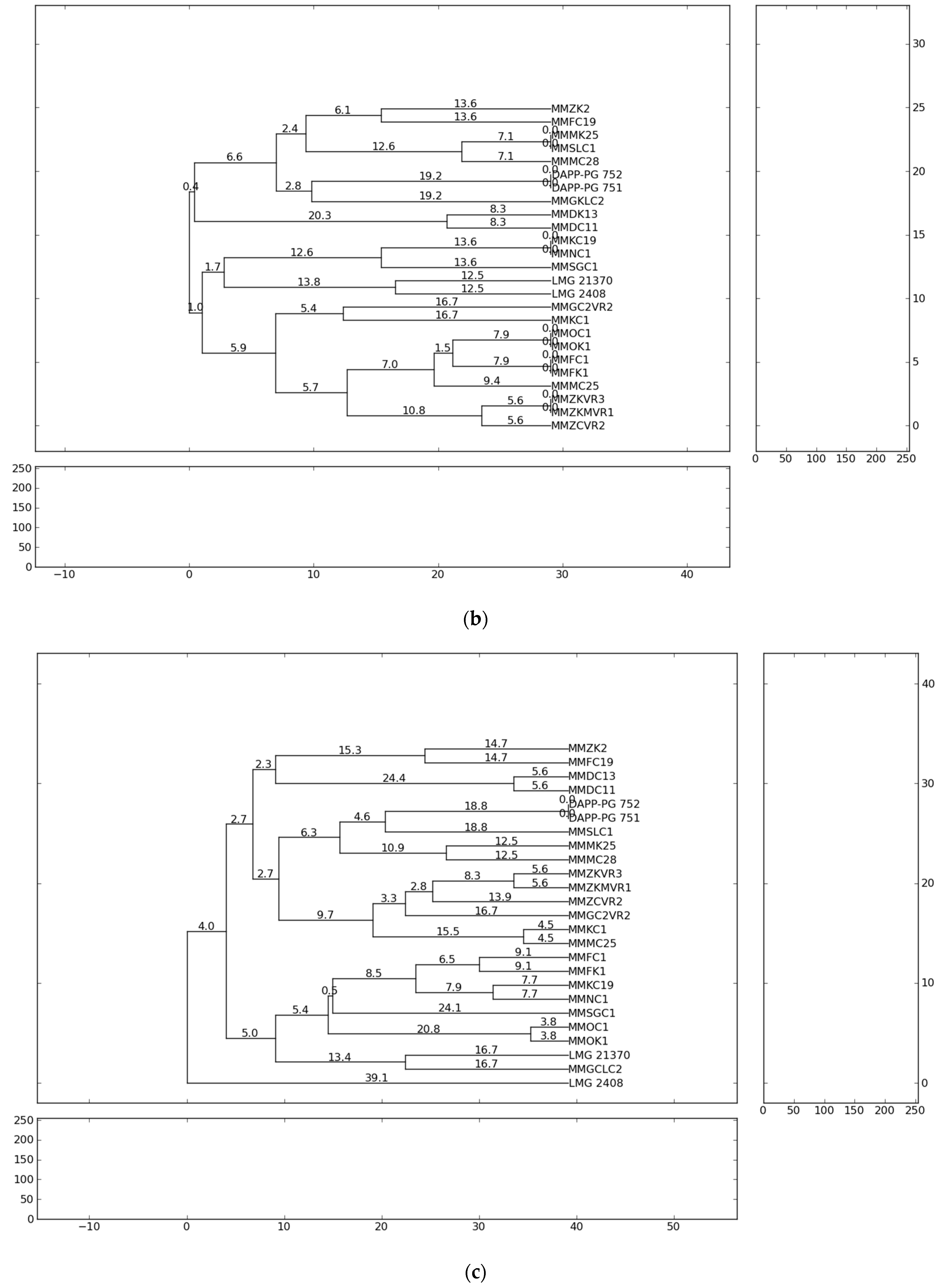 Microorganisms 10 01840 g001b Microorganisms 10 01840 g001b