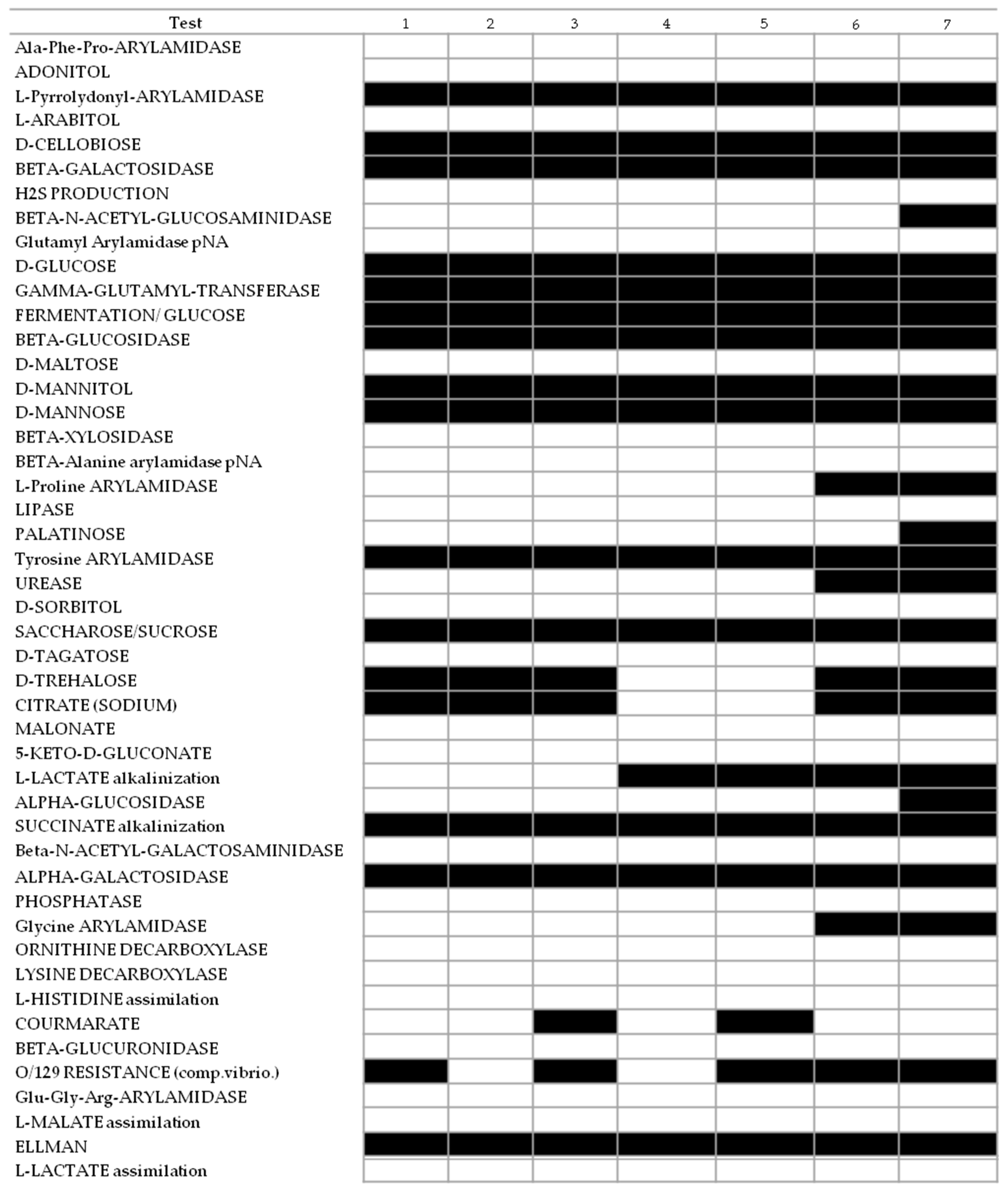 Microorganisms 10 01840 g003 Microorganisms 10 01840 g003