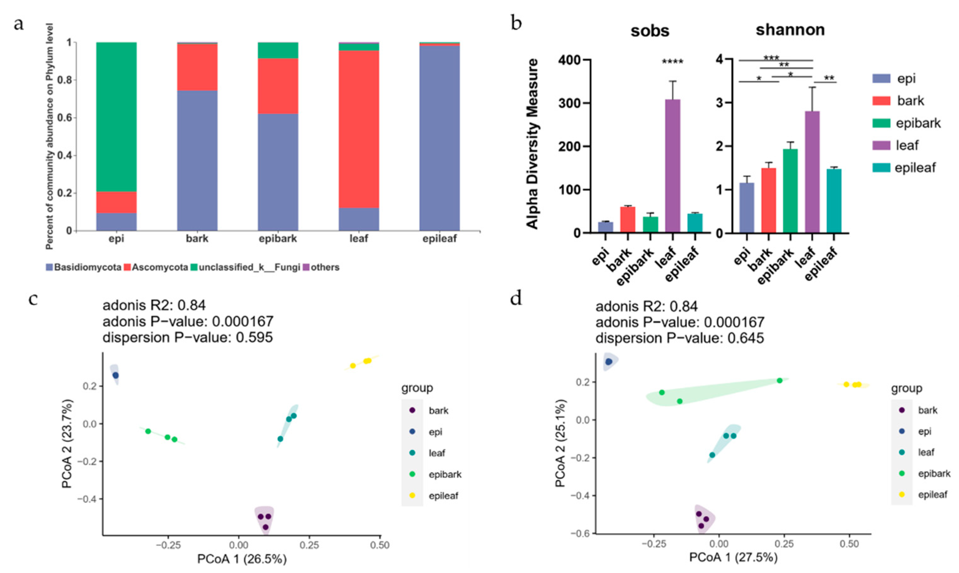 Microorganisms 10 01841 g002 Microorganisms 10 01841 g002