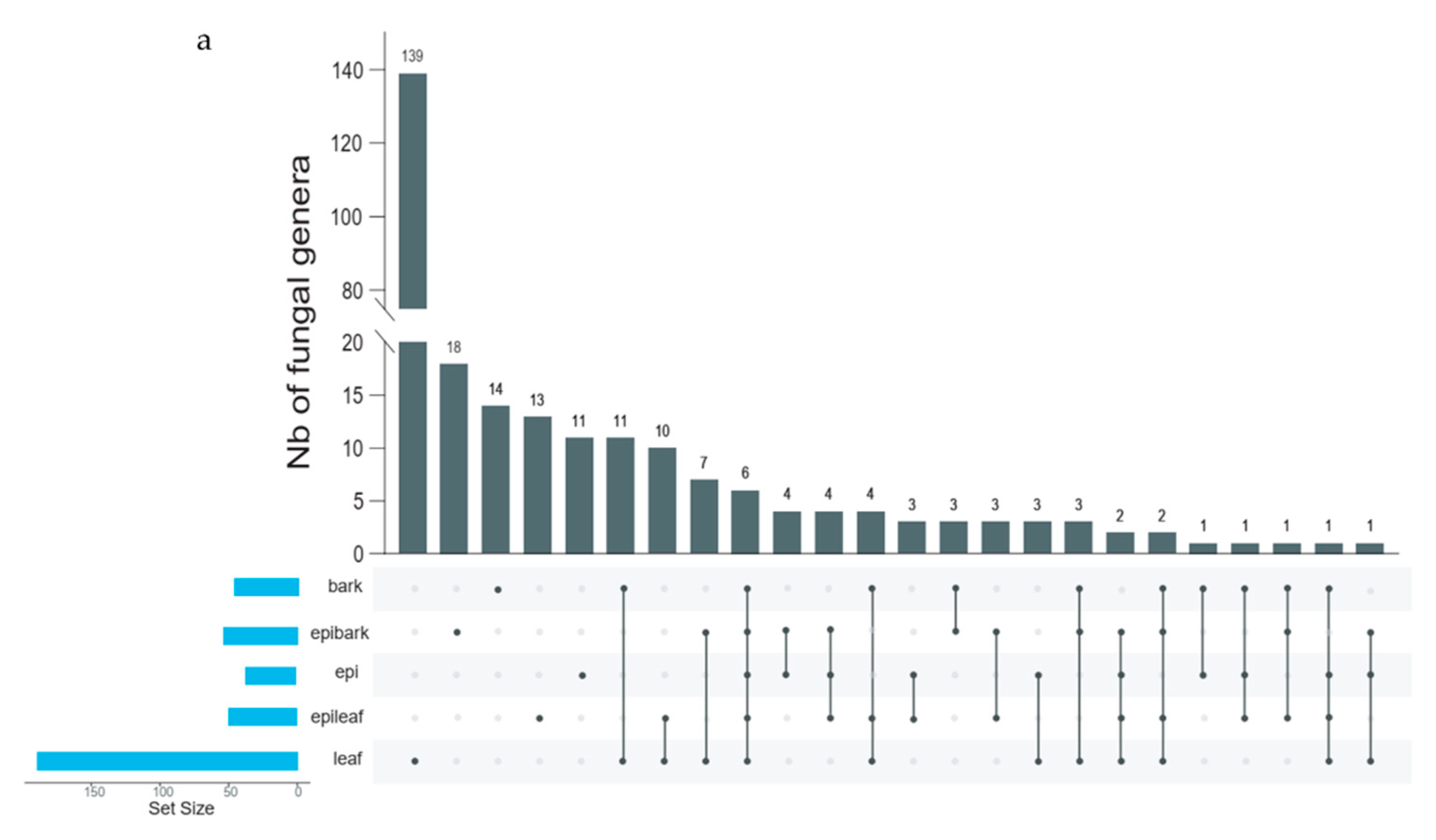 Microorganisms 10 01841 g003a Microorganisms 10 01841 g003a