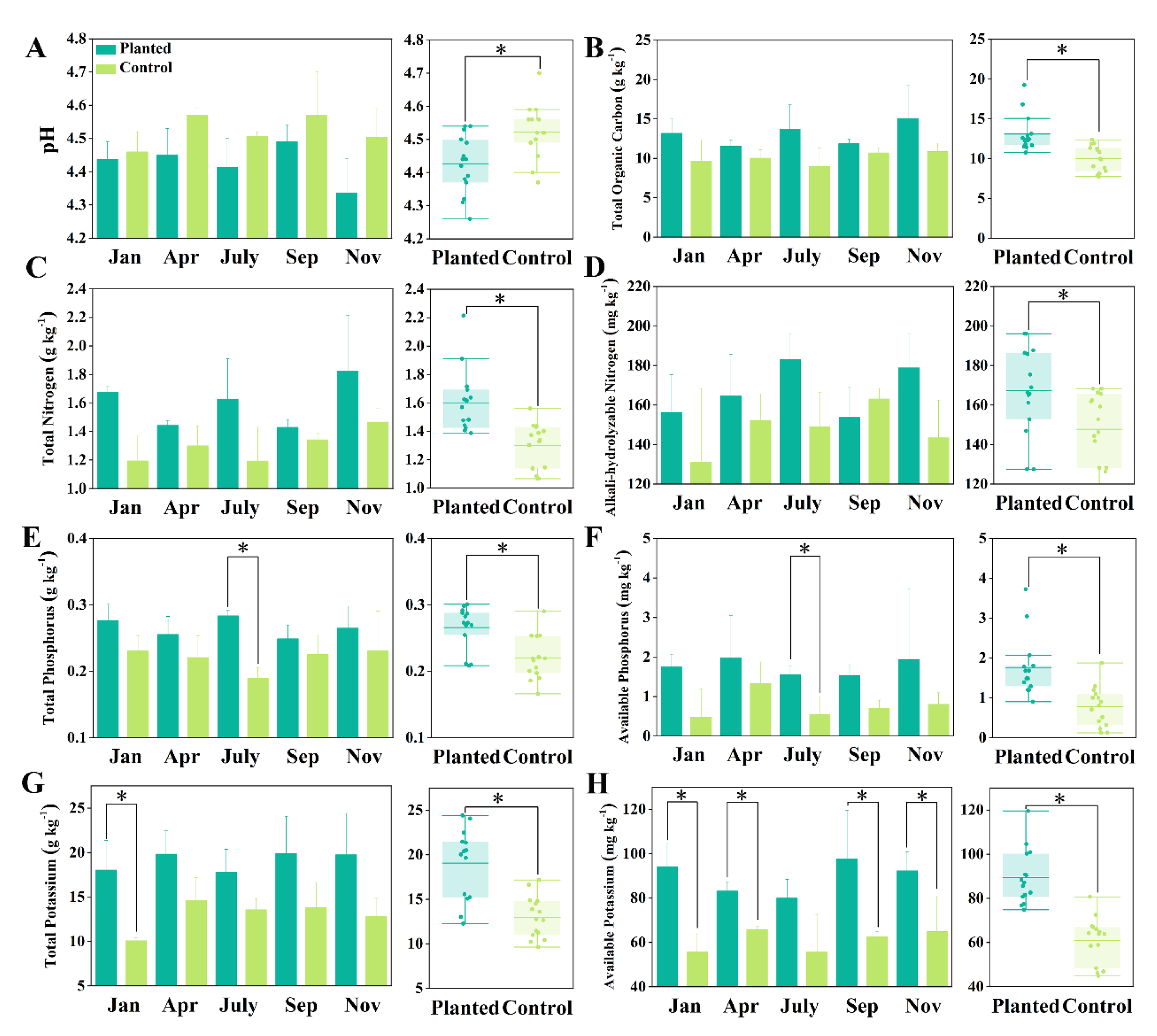 Microorganisms 10 01844 g002