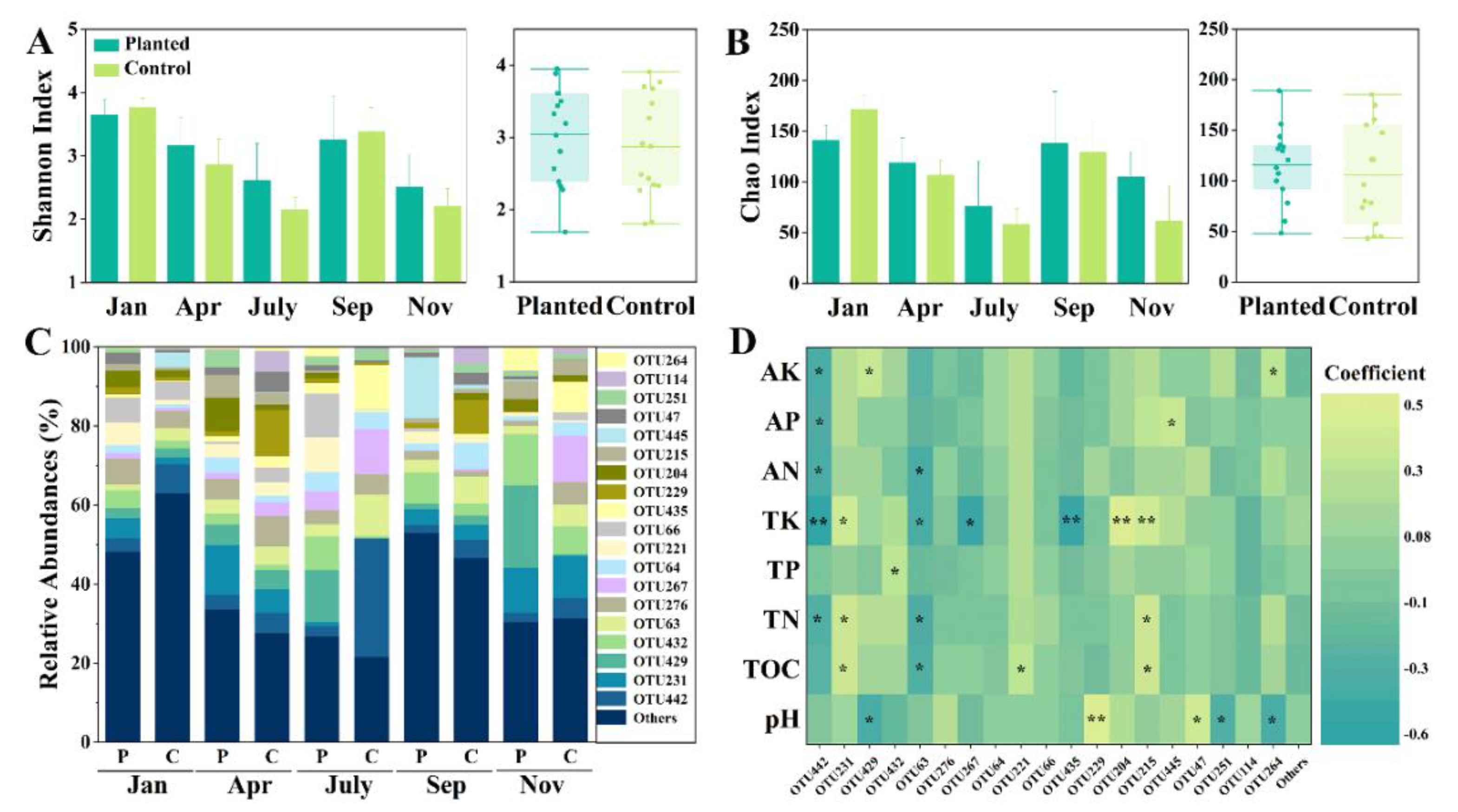 Microorganisms 10 01844 g003