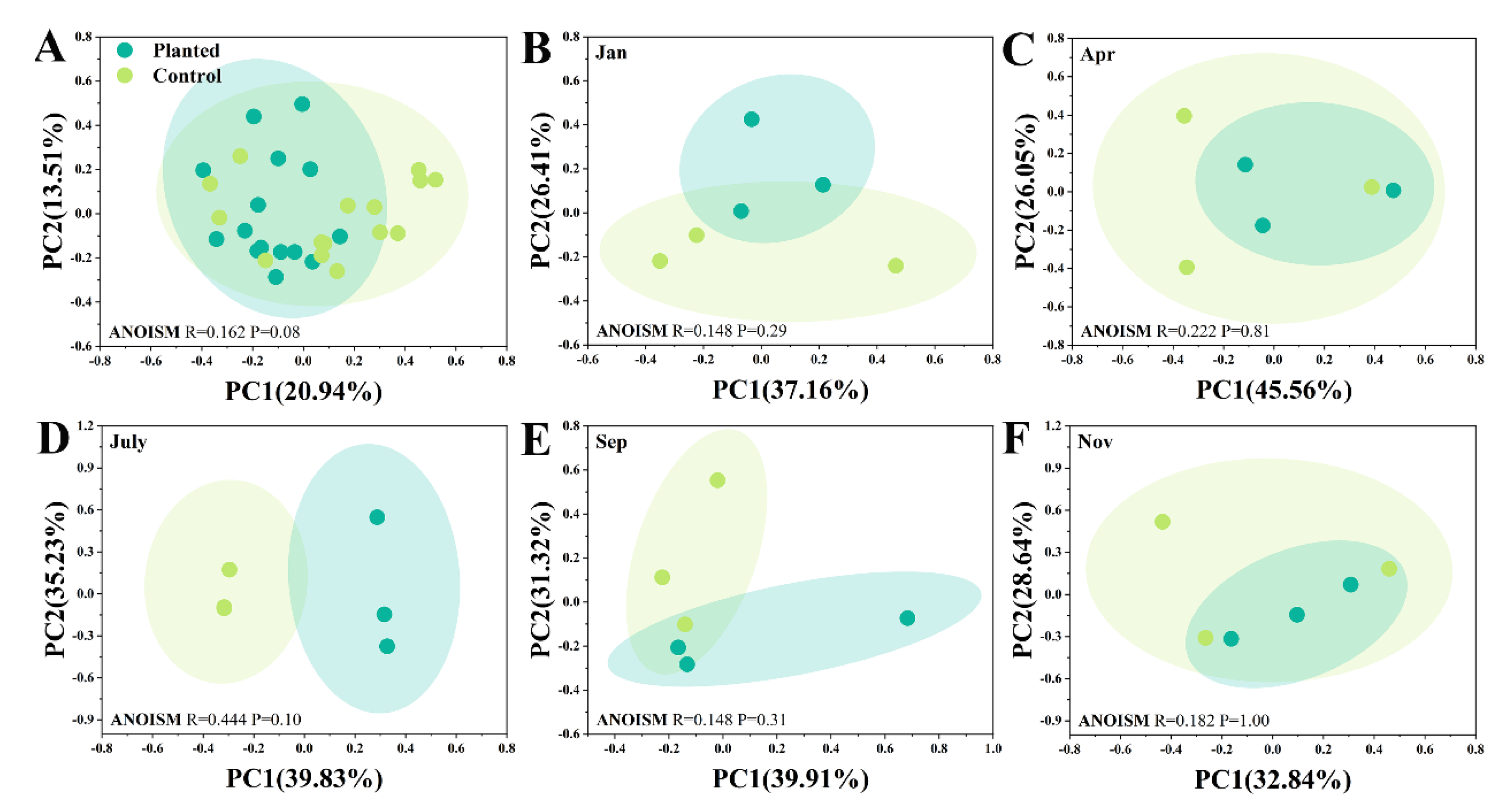 Microorganisms 10 01844 g004