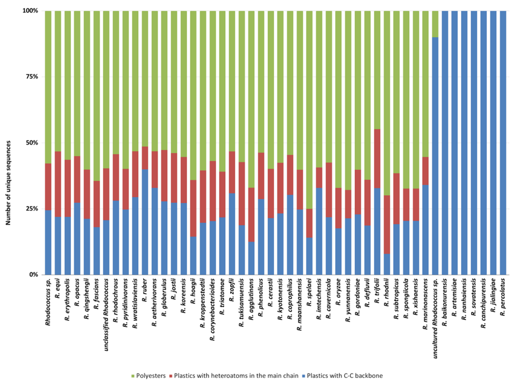 Microorganisms 10 01846 g005