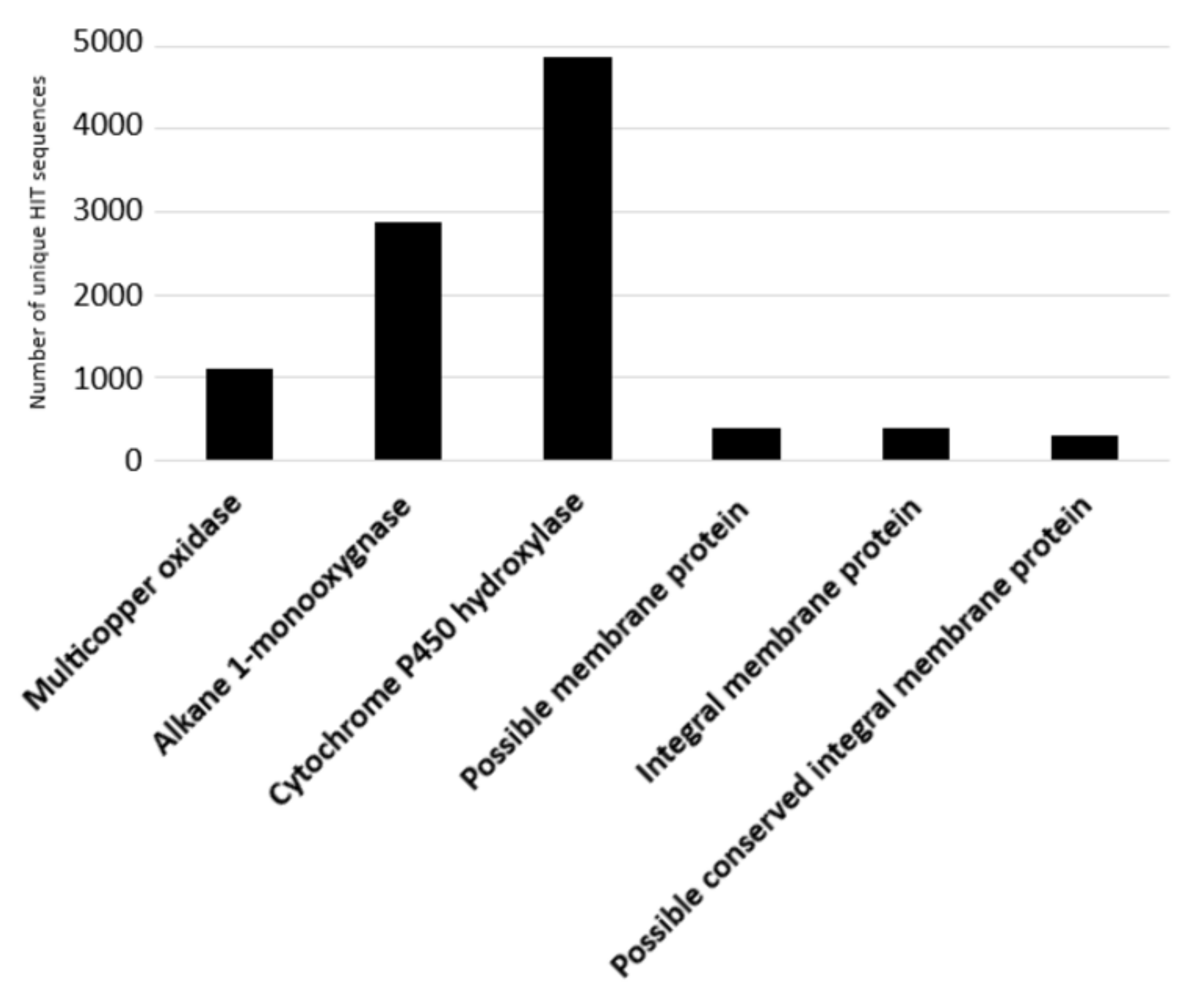 Microorganisms 10 01846 g006