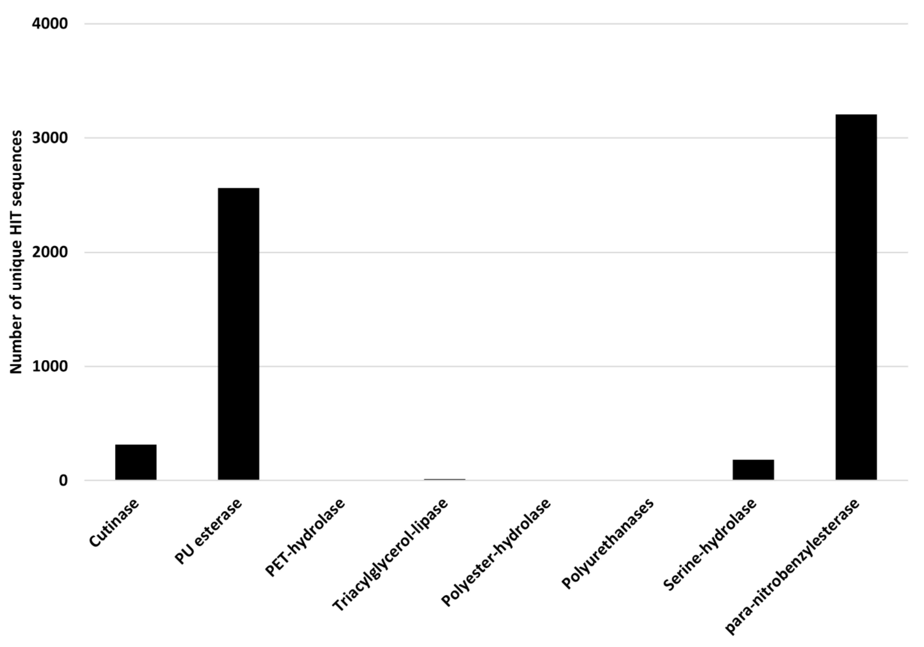 Microorganisms 10 01846 g010