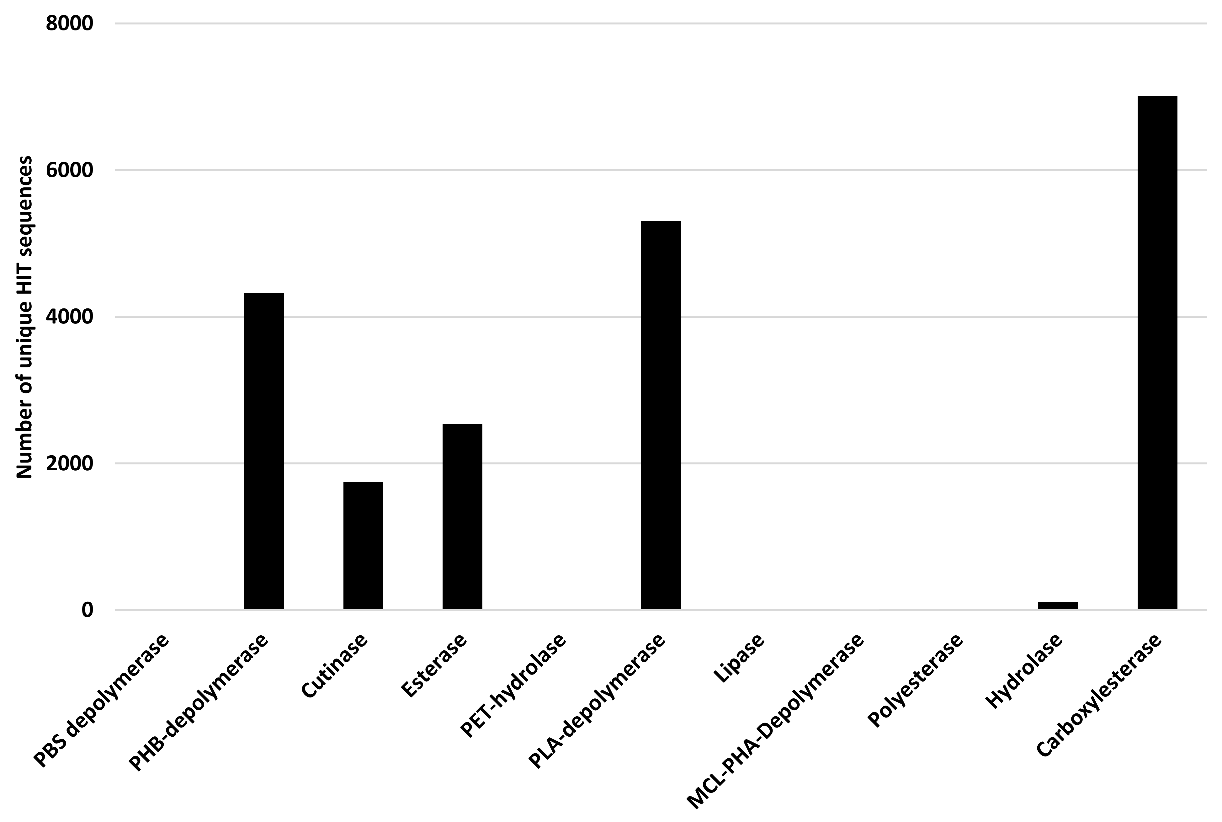 Microorganisms 10 01846 g012