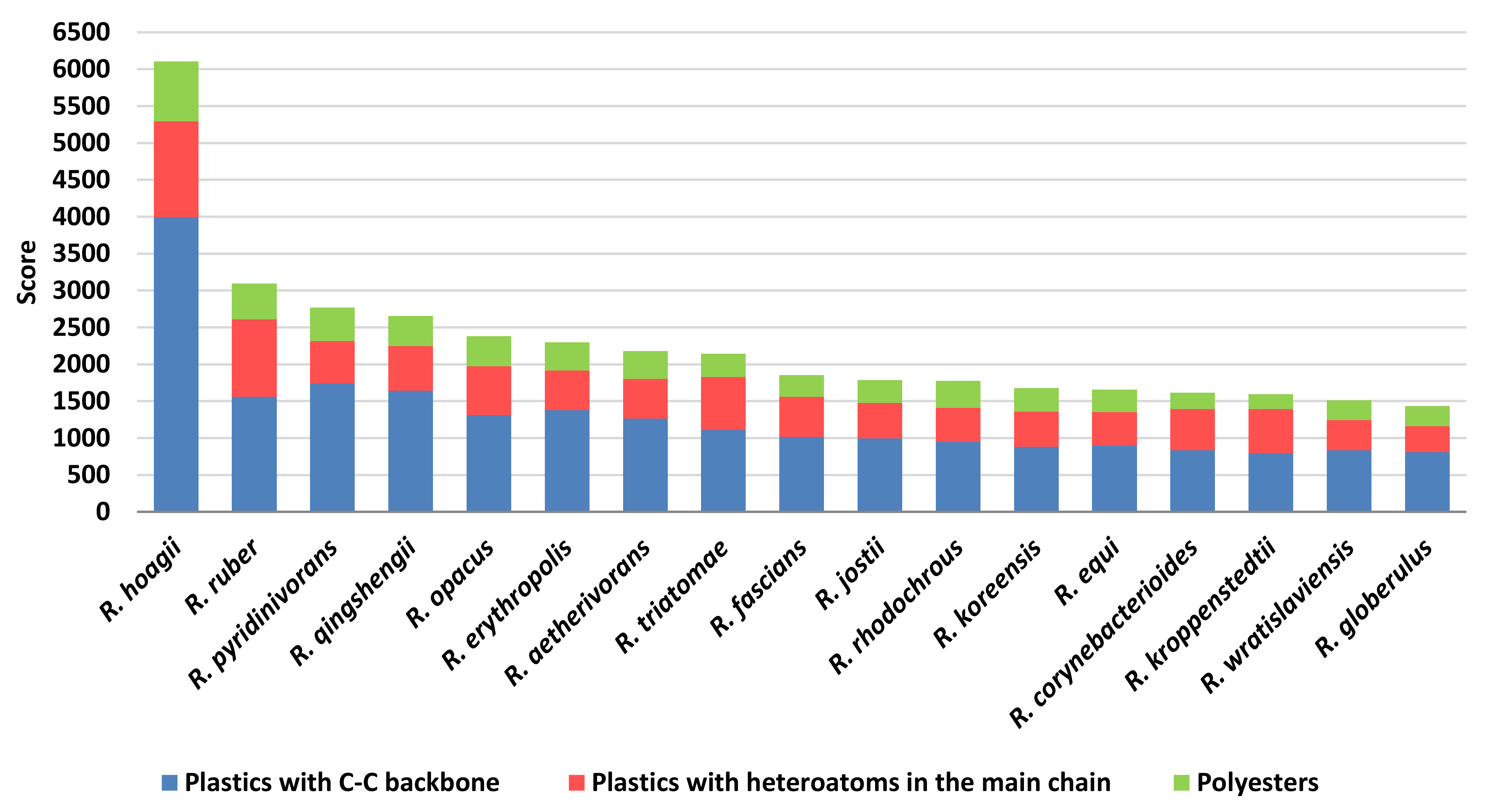 Microorganisms 10 01846 g013