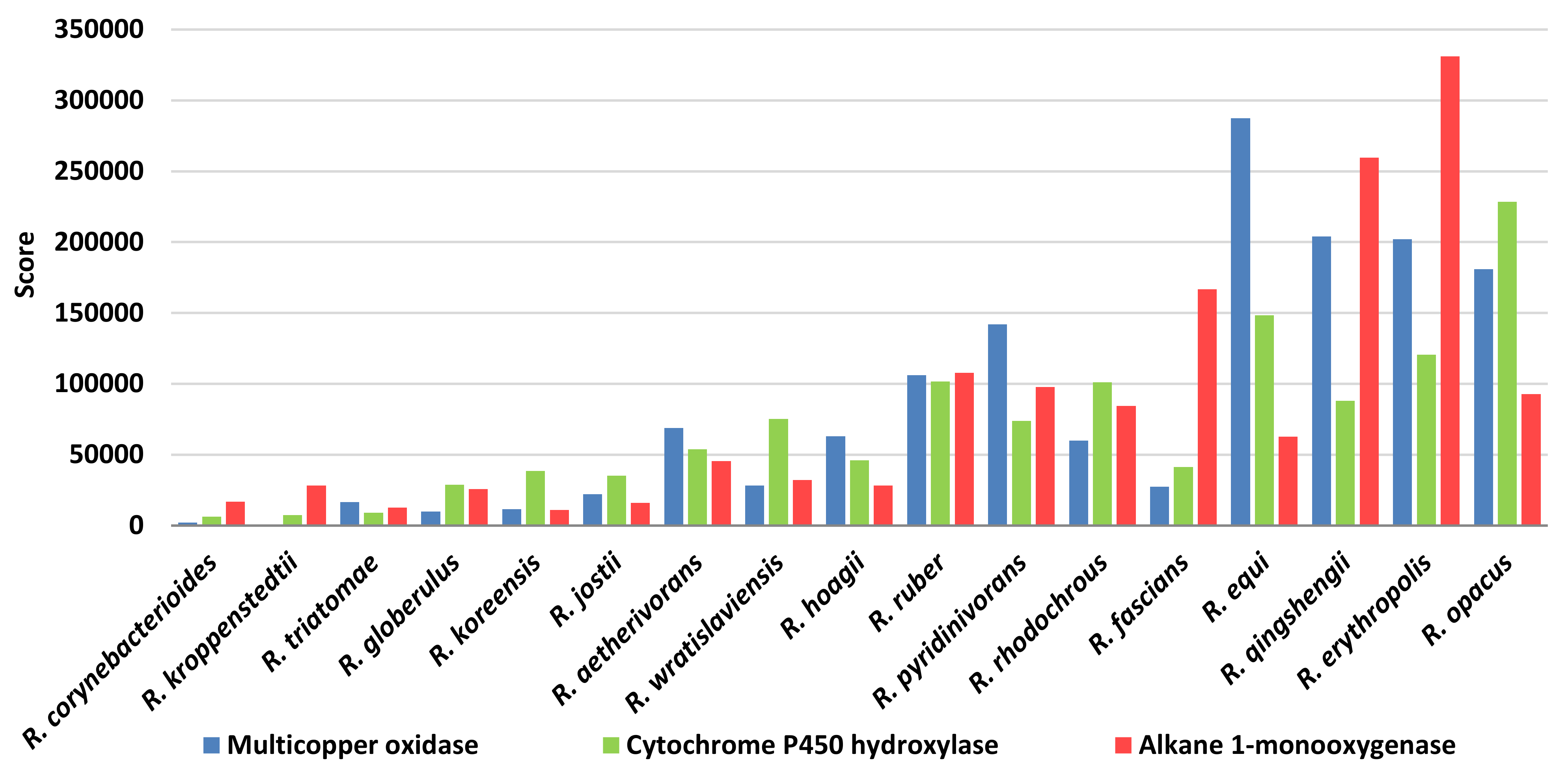 Microorganisms 10 01846 g014