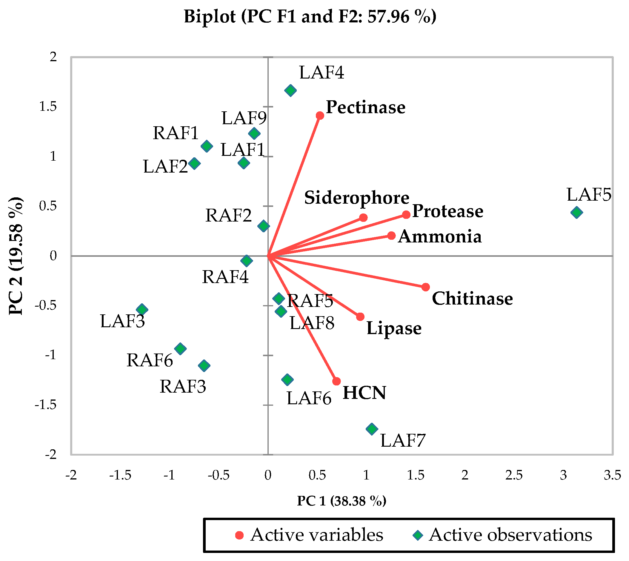 Microorganisms 10 01850 g001