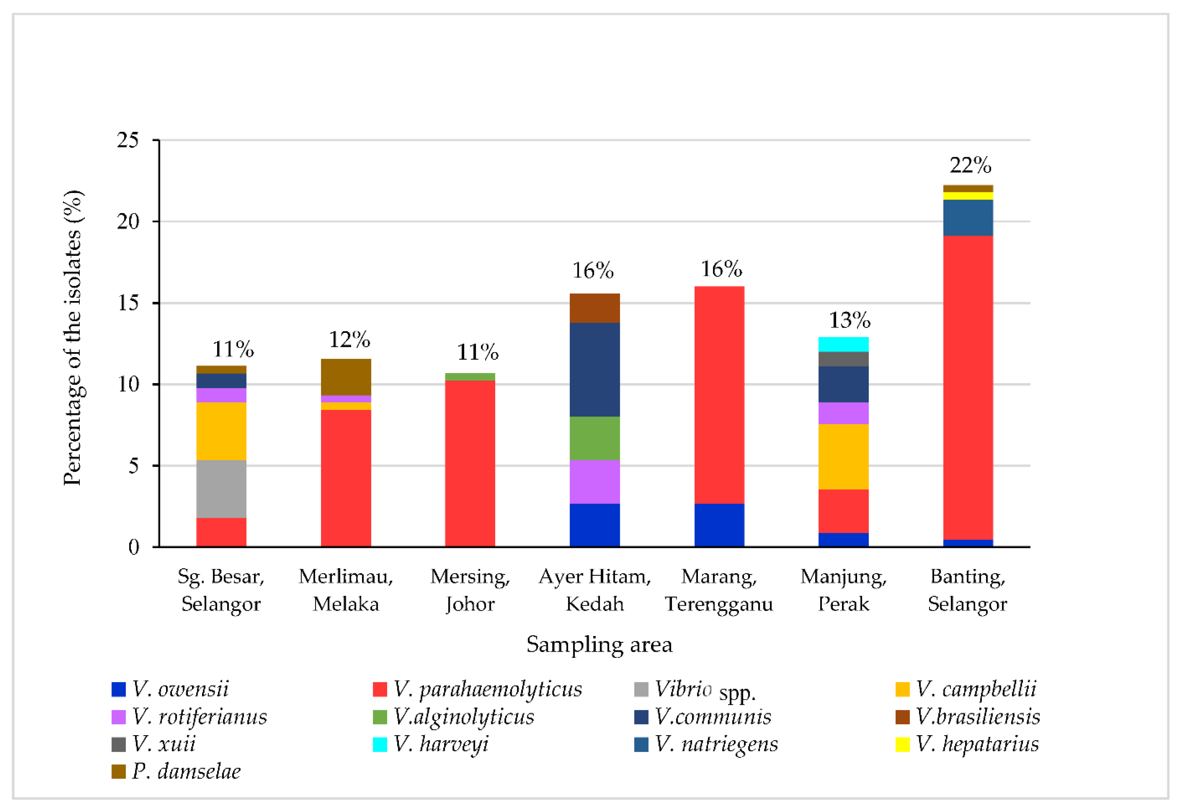 Microorganisms 10 01851 g002