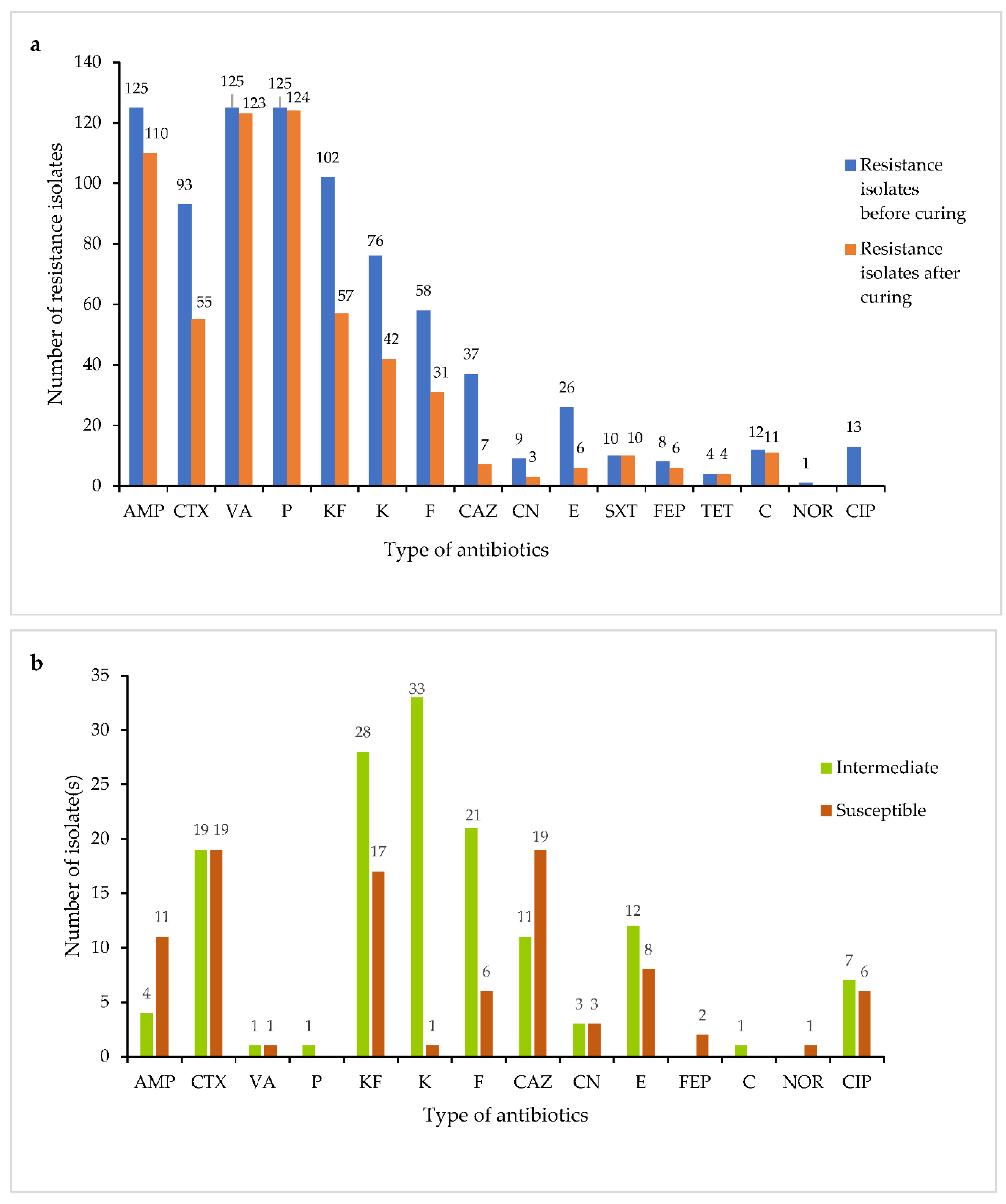Microorganisms 10 01851 g004
