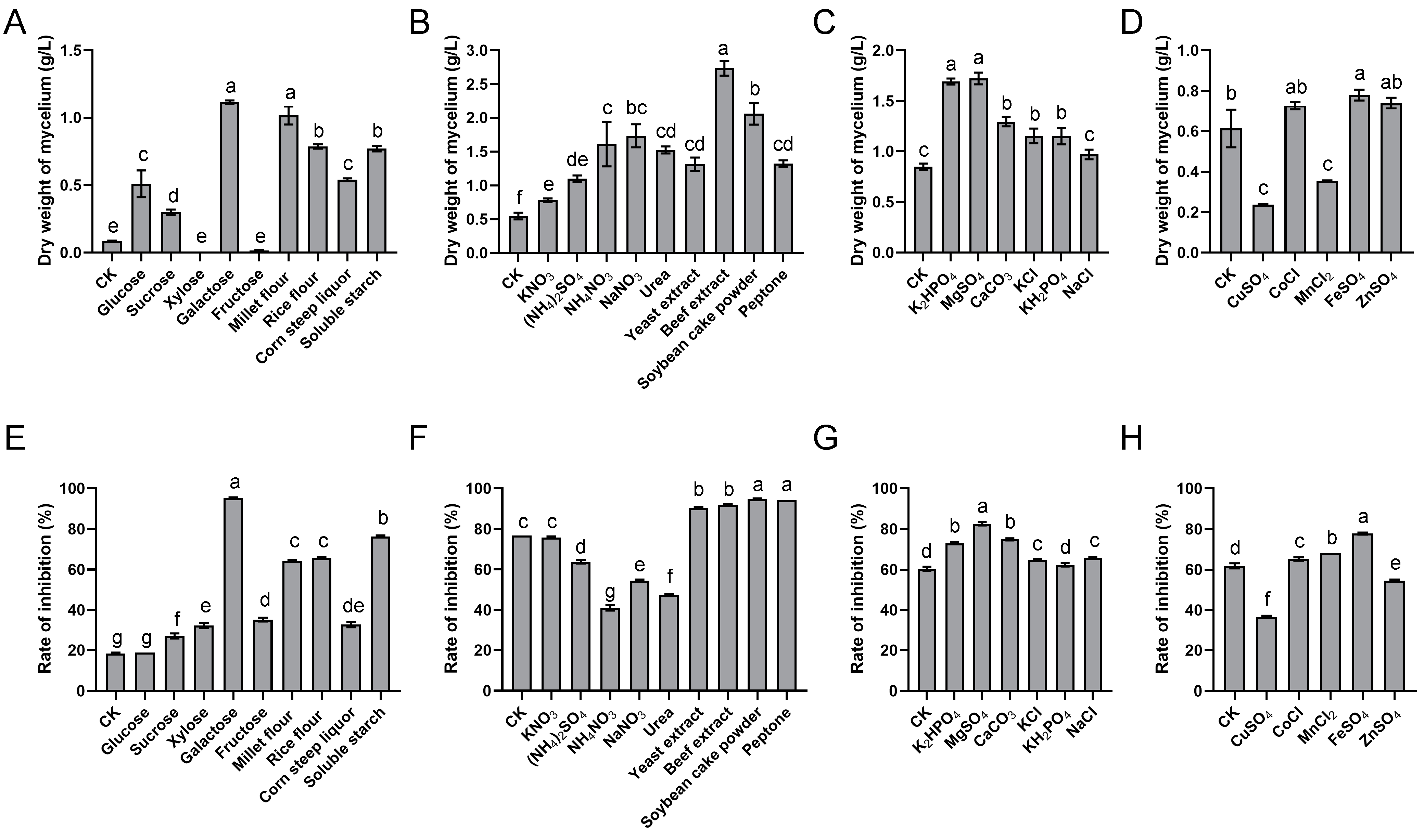 Microorganisms 10 01854 g001