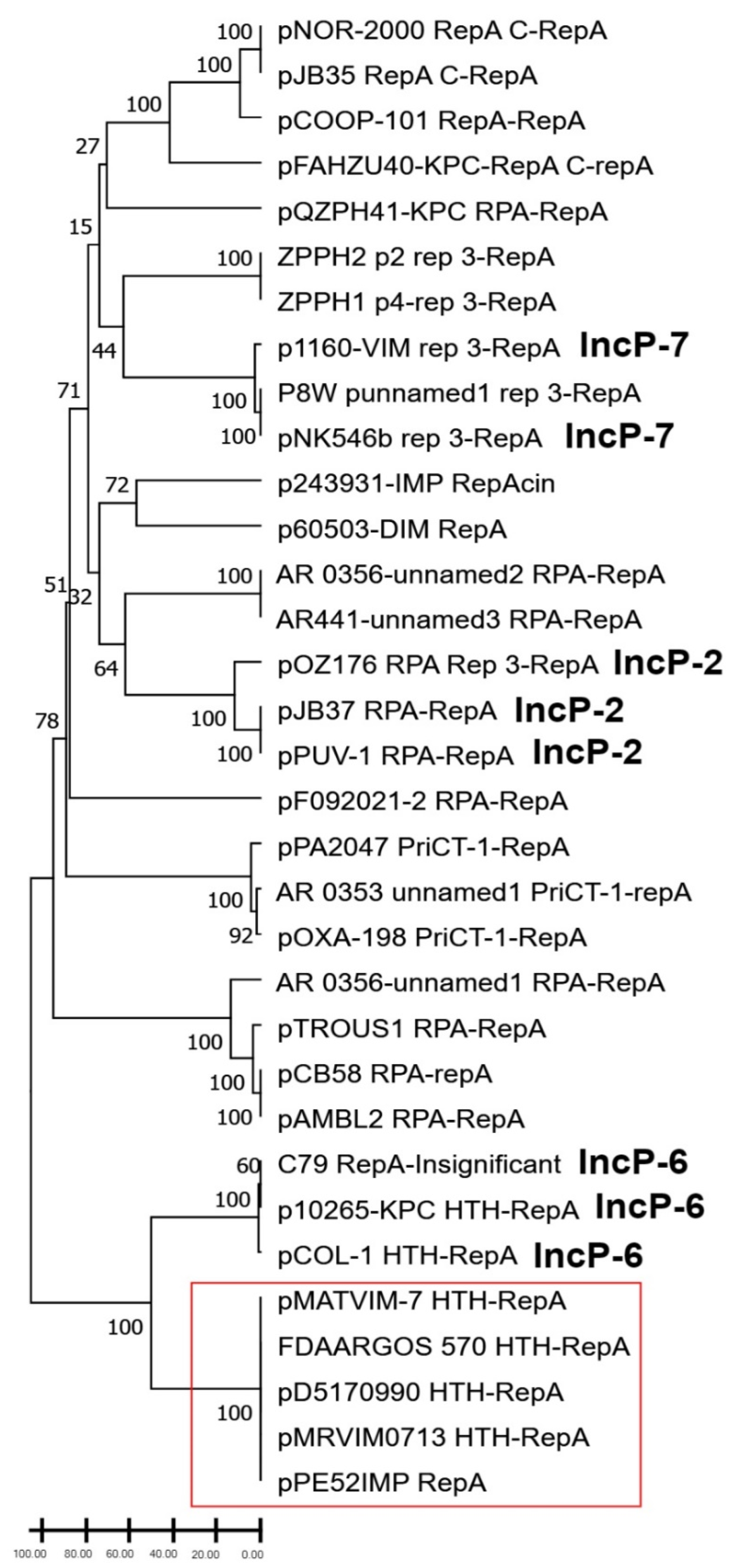 Microorganisms 10 01863 g002