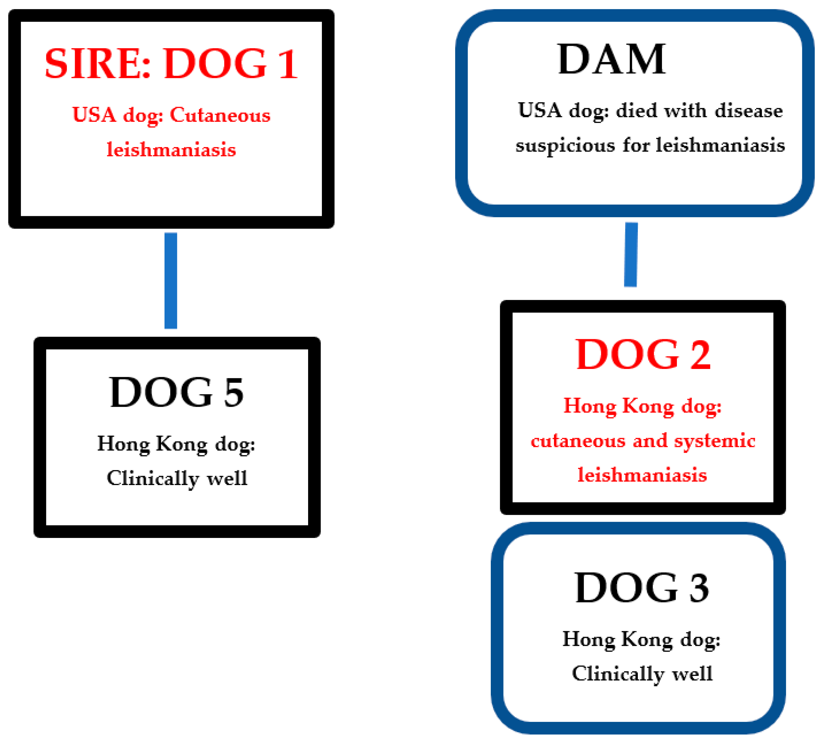 Microorganisms 10 01873 g001 Microorganisms 10 01873 g001