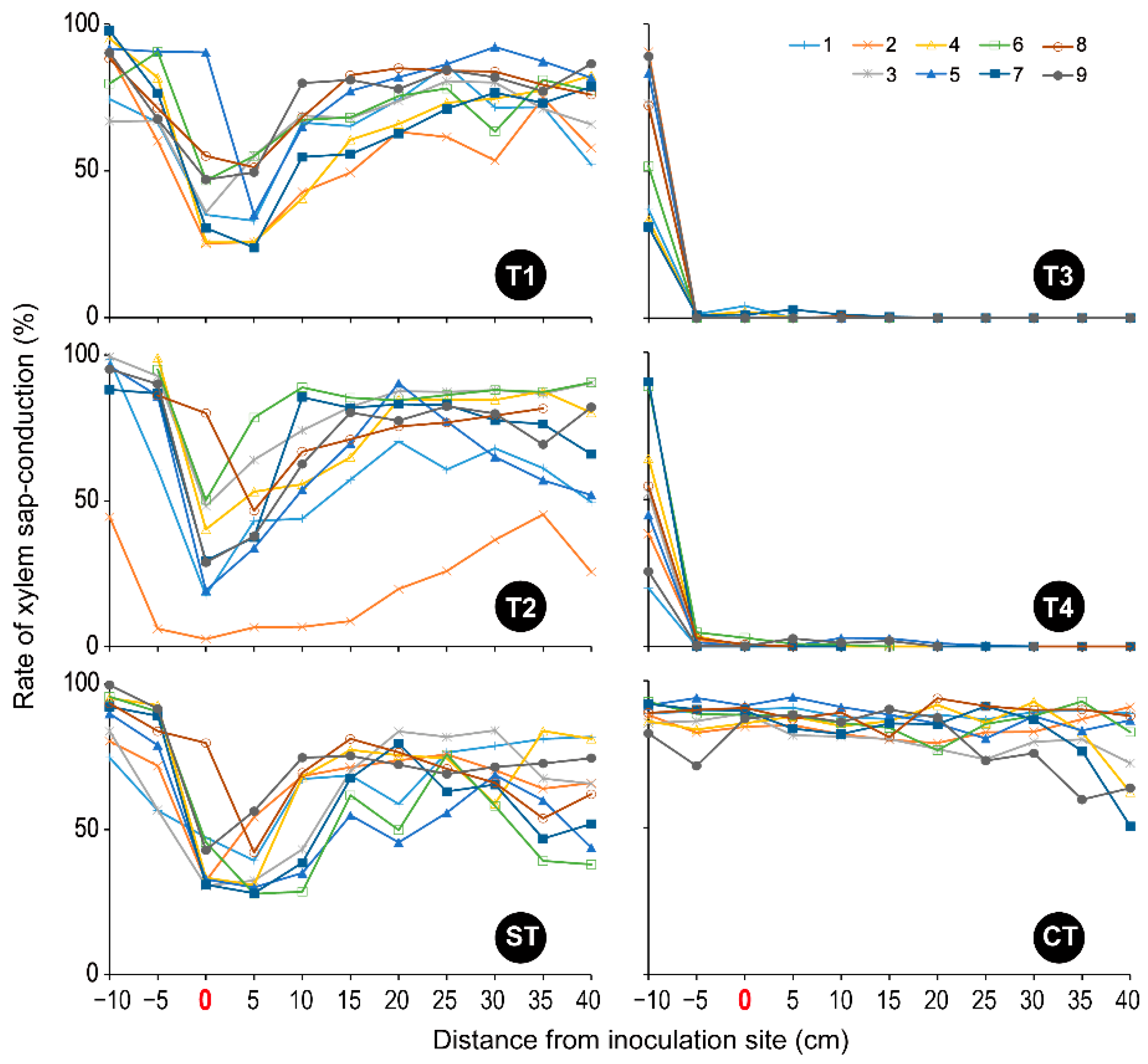 Microorganisms 10 01912 g004