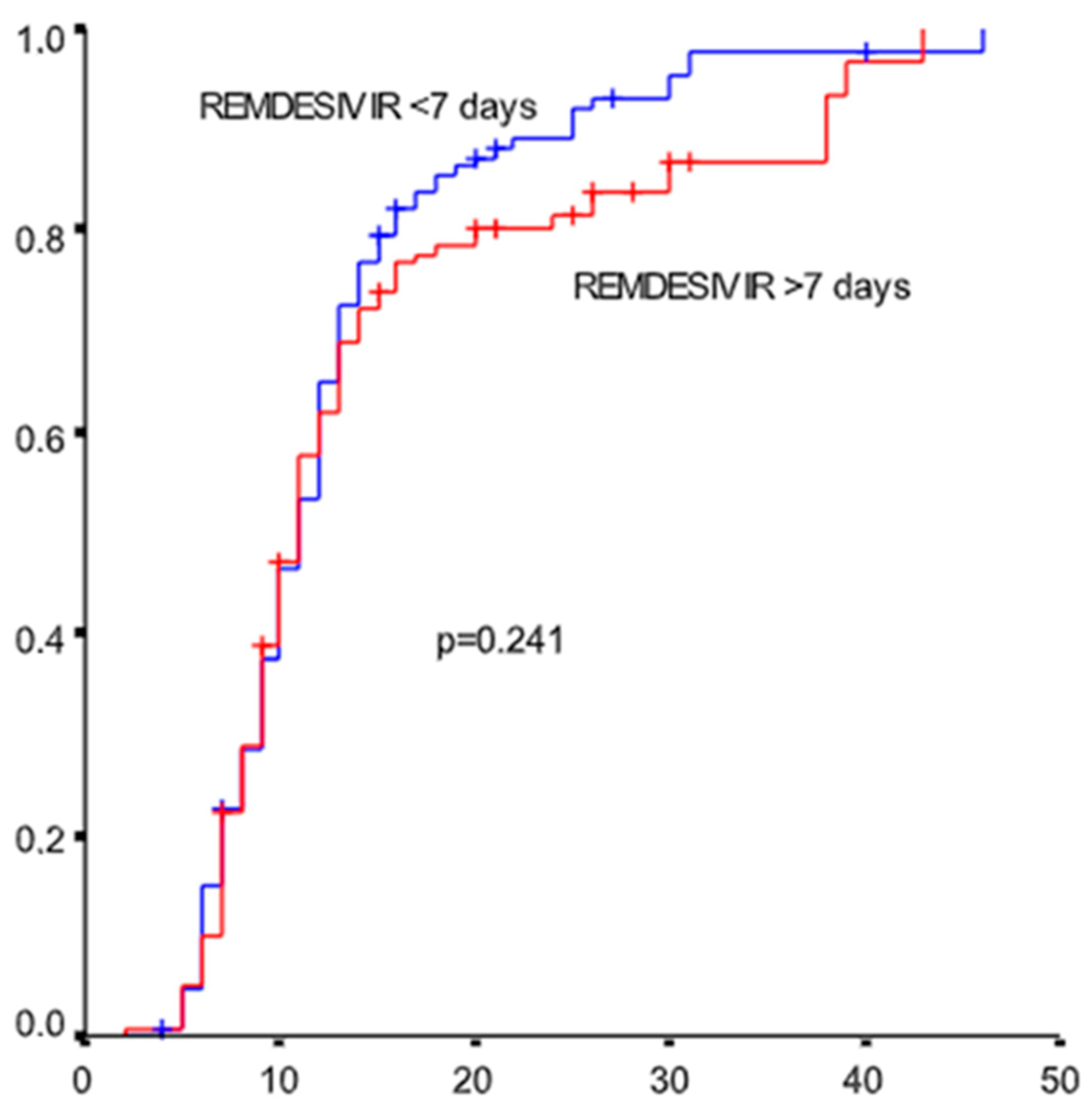 Microorganisms 10 01949 g001