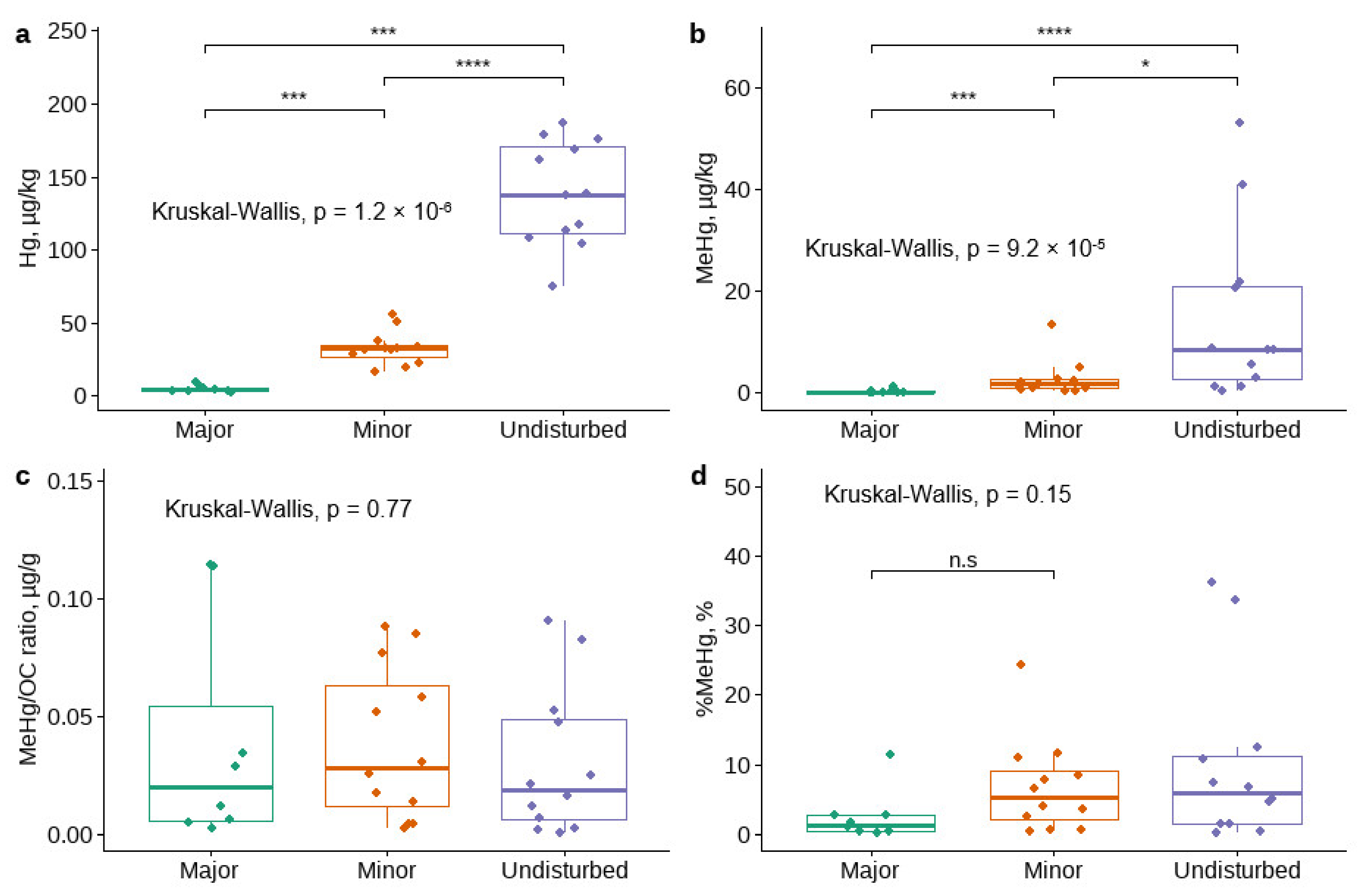 Microorganisms 10 01981 g002 Microorganisms 10 01981 g002