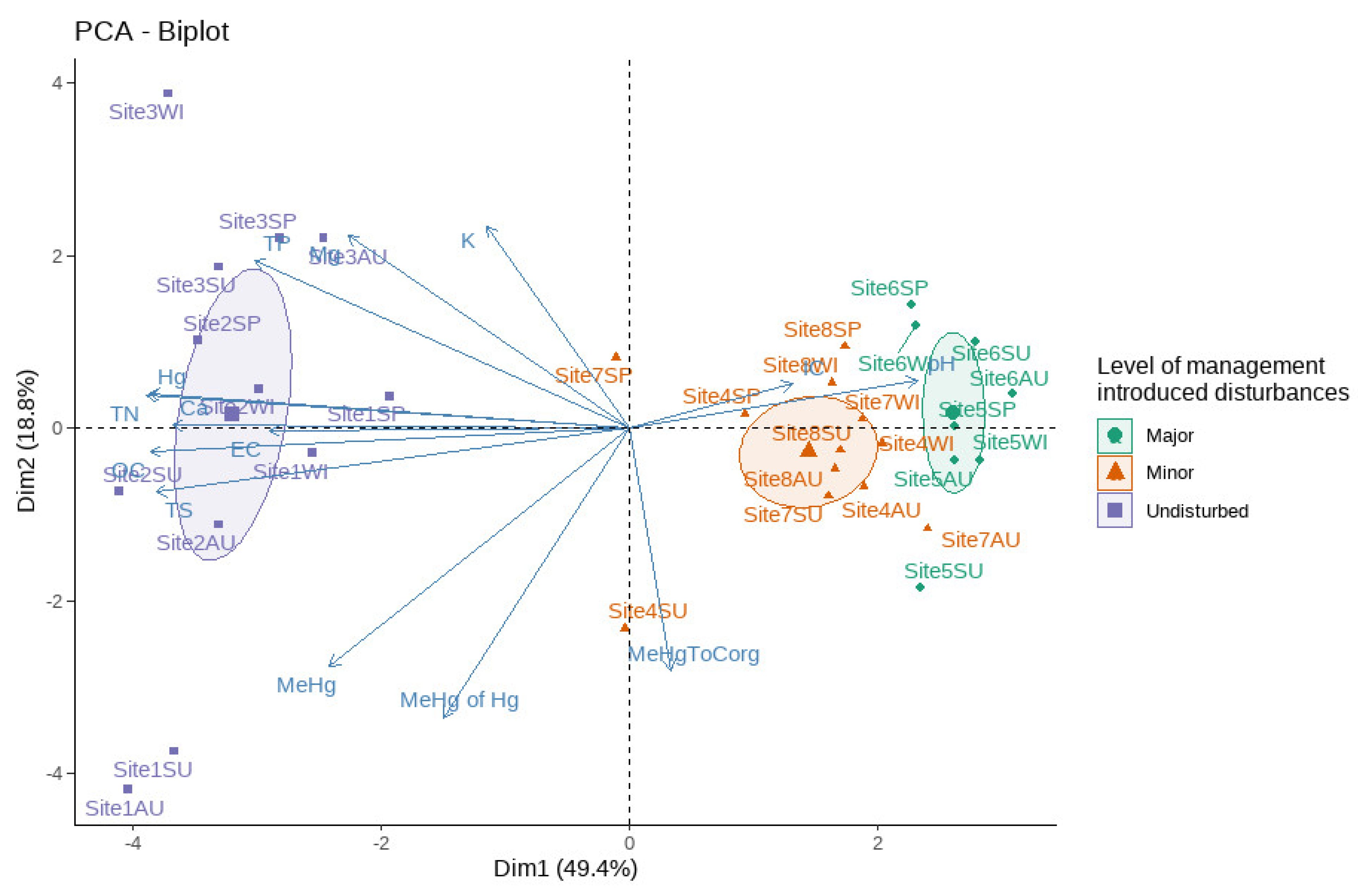 Microorganisms 10 01981 g003 Microorganisms 10 01981 g003