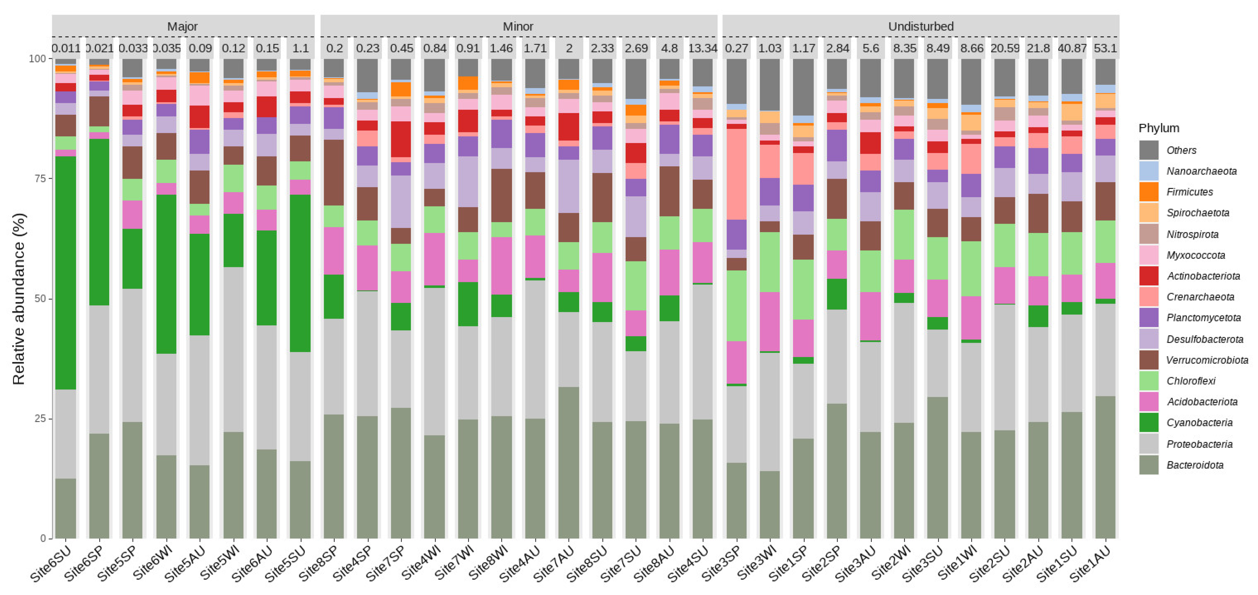 Microorganisms 10 01981 g004 Microorganisms 10 01981 g004