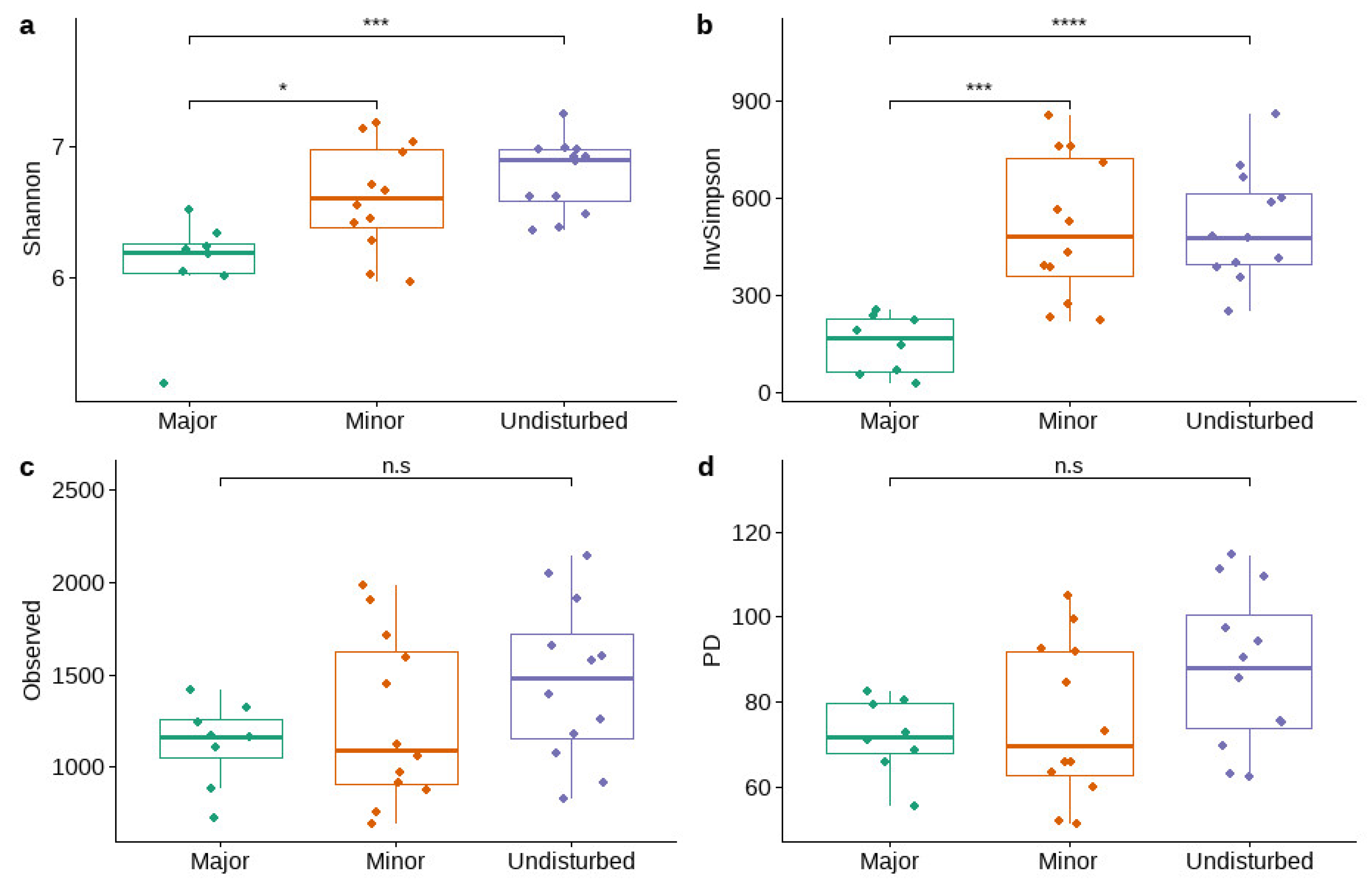Microorganisms 10 01981 g005 Microorganisms 10 01981 g005