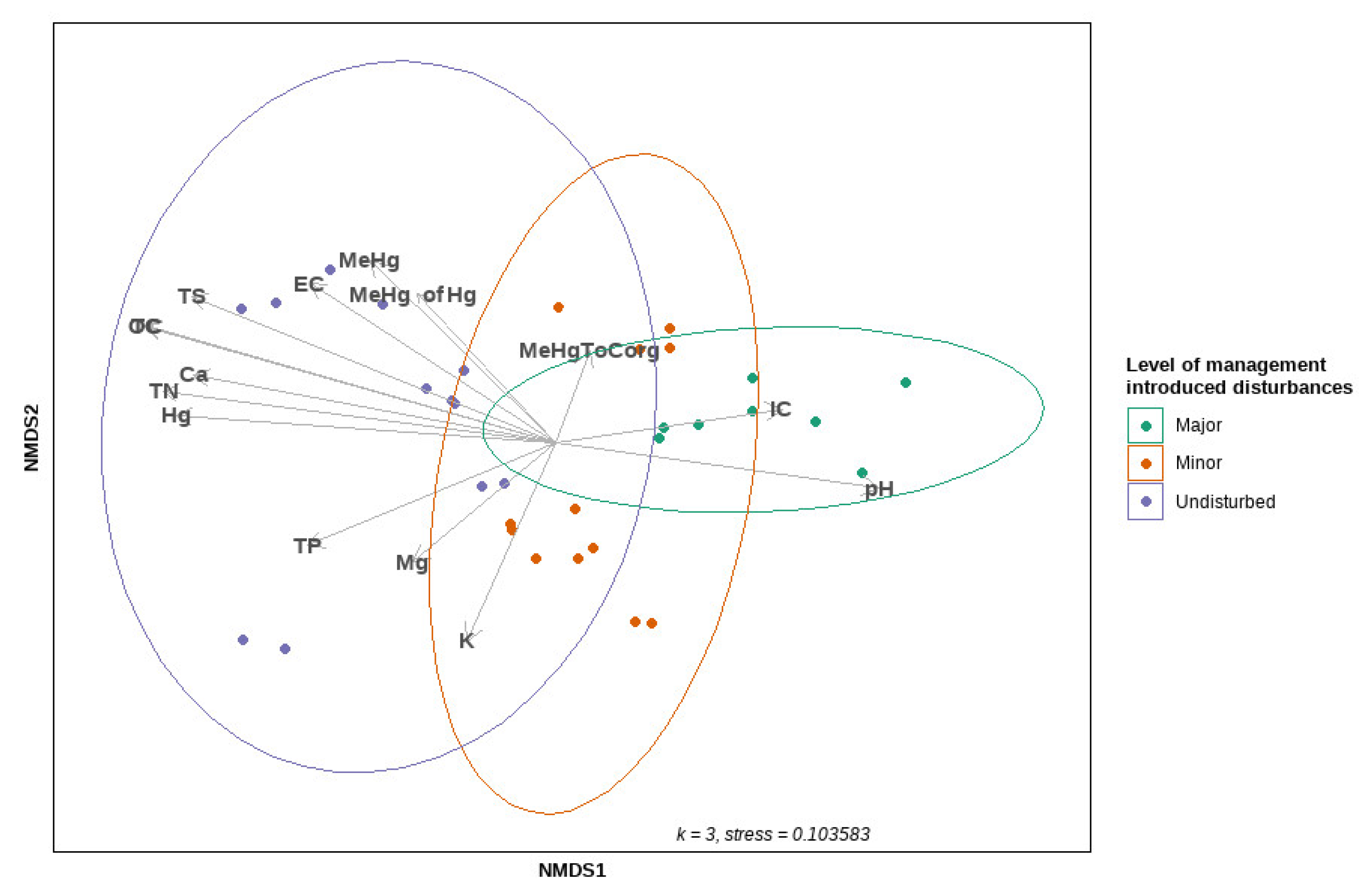 Microorganisms 10 01981 g006 Microorganisms 10 01981 g006