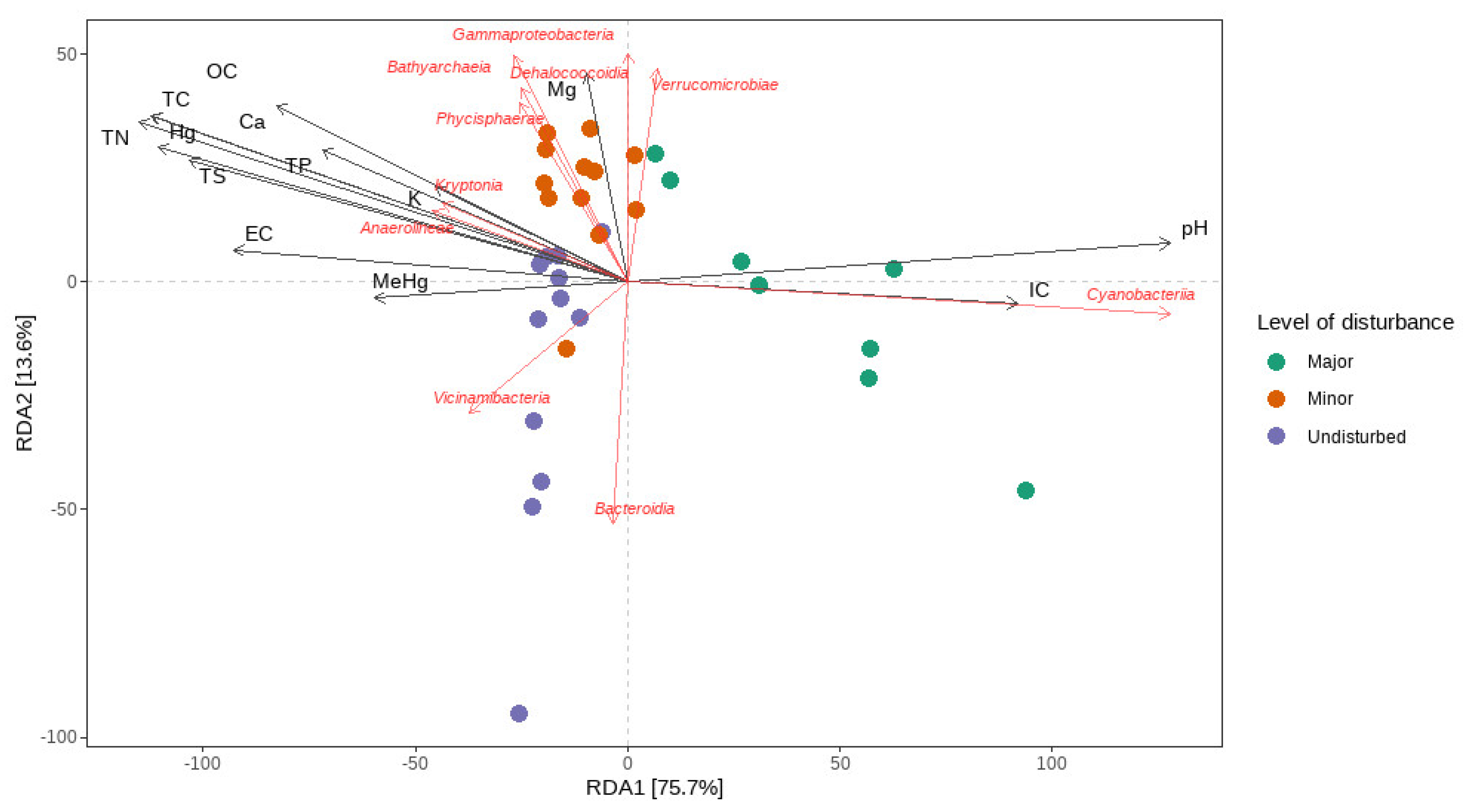 Microorganisms 10 01981 g007 Microorganisms 10 01981 g007