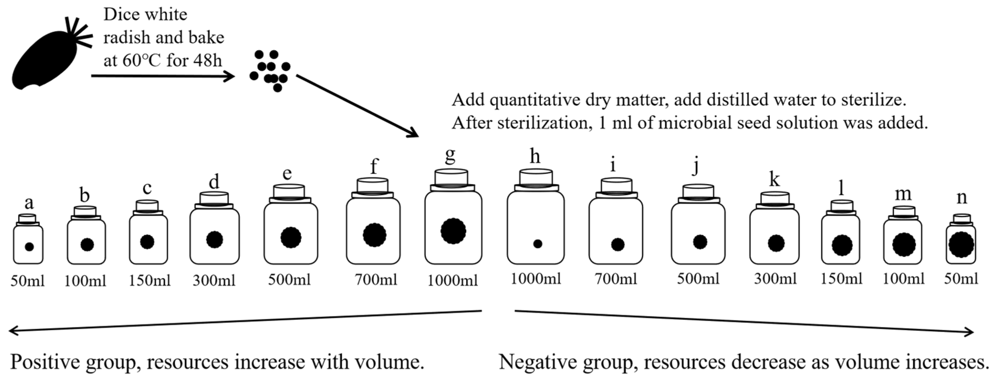 Microorganisms 10 01993 g002 Microorganisms 10 01993 g002