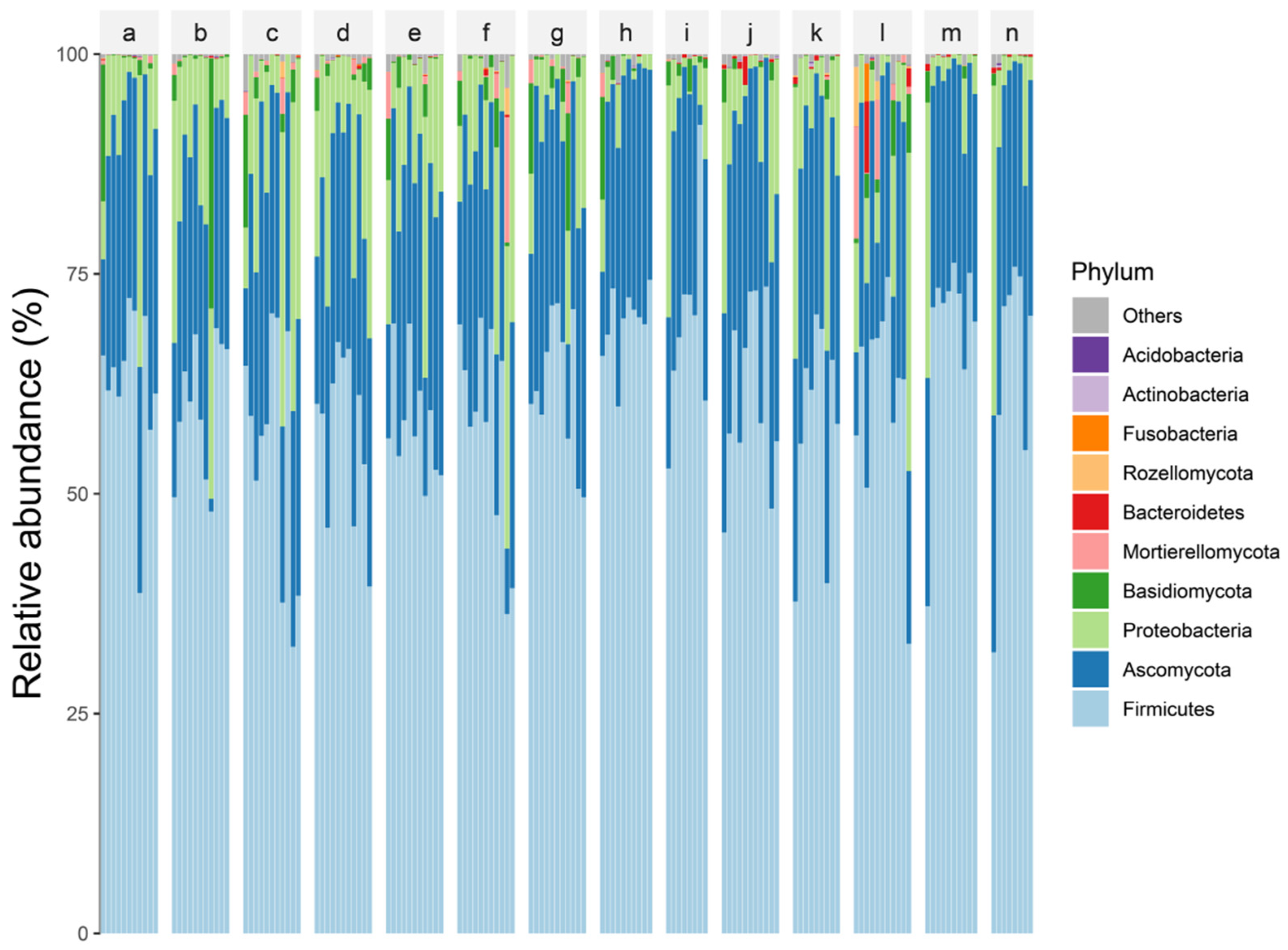 Microorganisms 10 01993 g003 Microorganisms 10 01993 g003