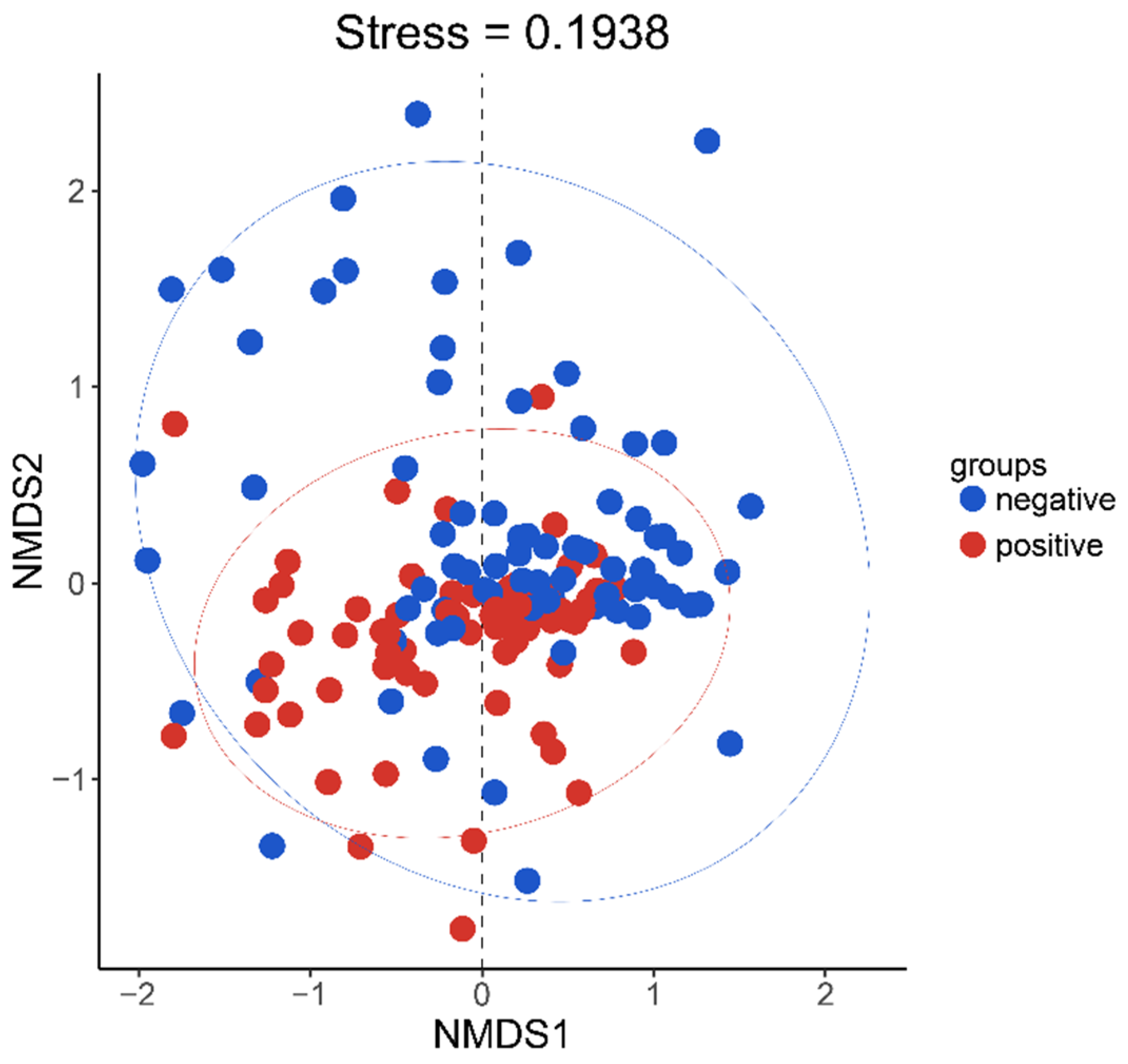 Microorganisms 10 01993 g004 Microorganisms 10 01993 g004