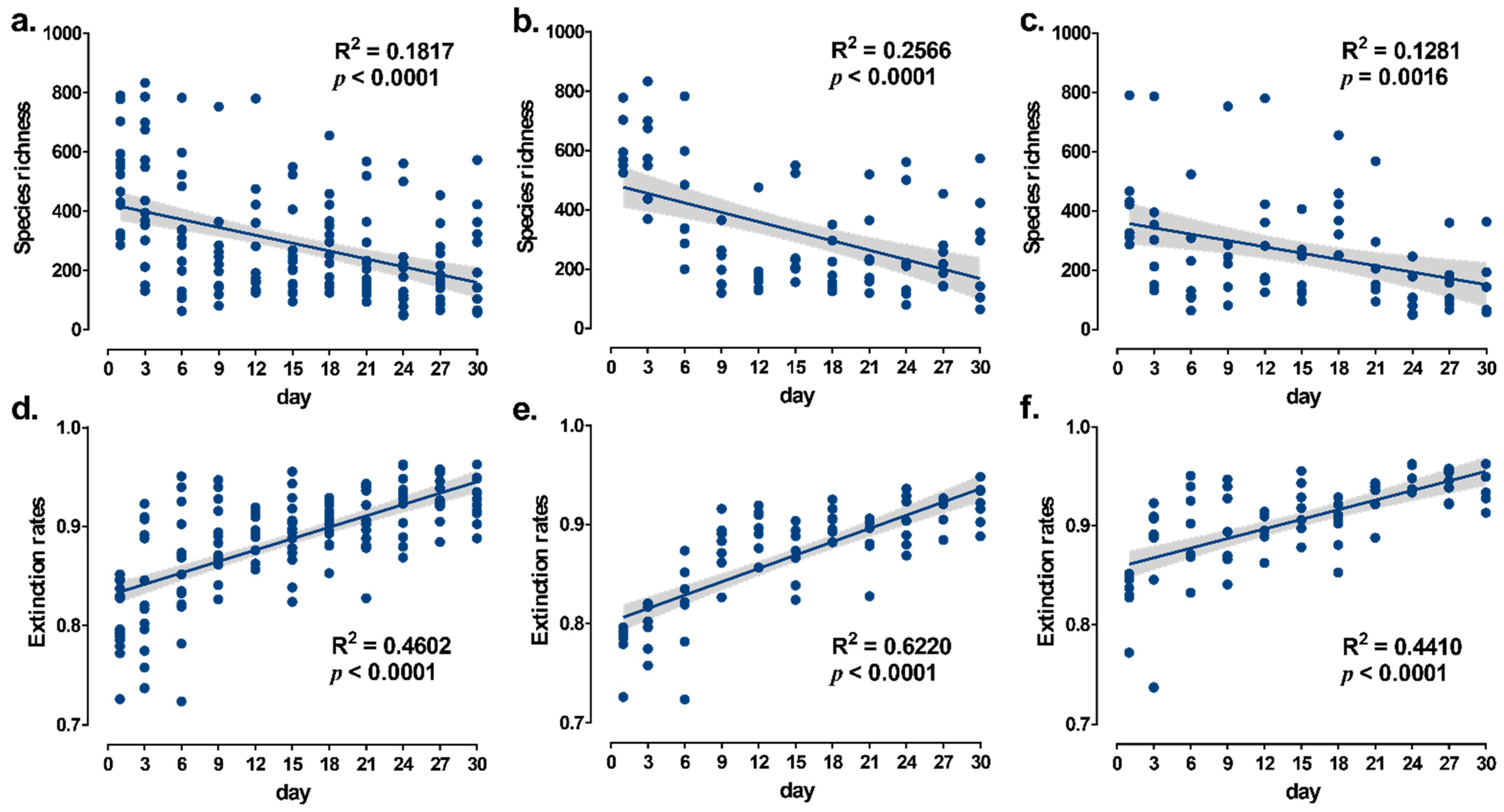 Microorganisms 10 01993 g005 Microorganisms 10 01993 g005