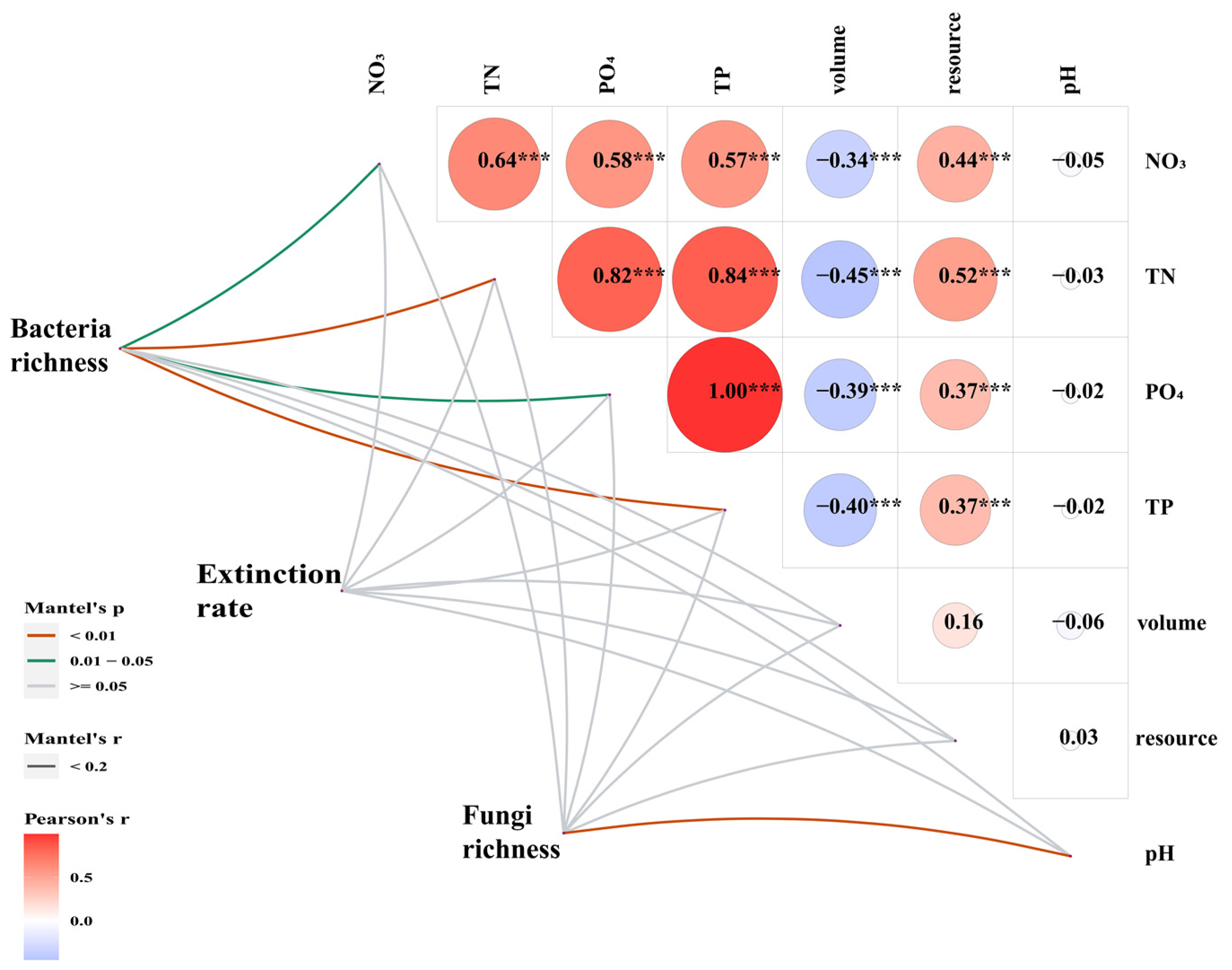 Microorganisms 10 01993 g006 Microorganisms 10 01993 g006