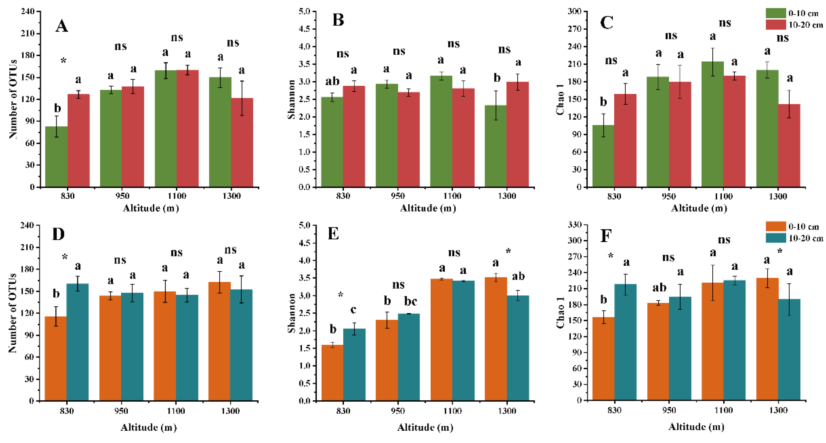 Microorganisms 10 01997 g002 Microorganisms 10 01997 g002