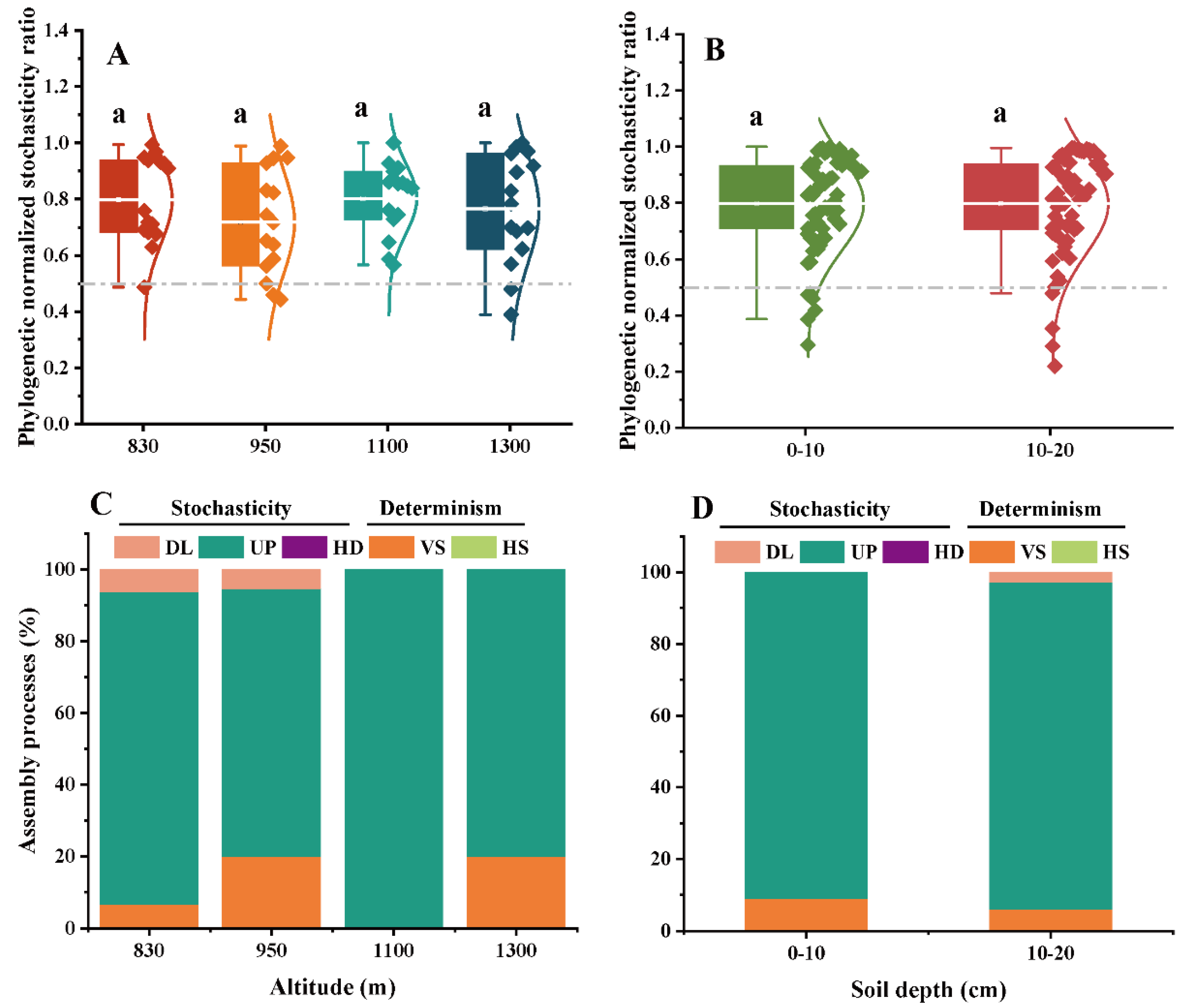 Microorganisms 10 01997 g004 Microorganisms 10 01997 g004