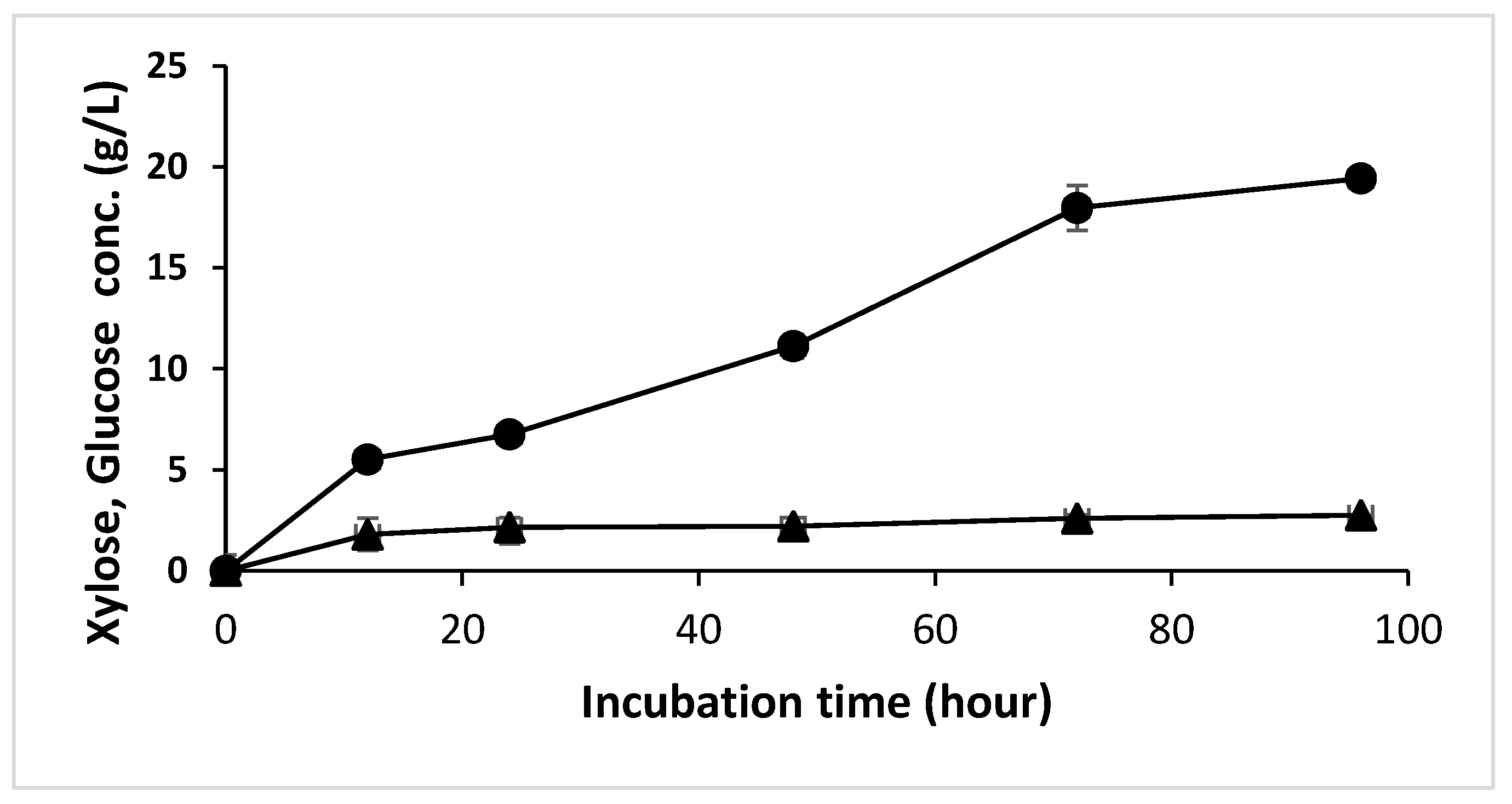 Microorganisms 10 02036 g001