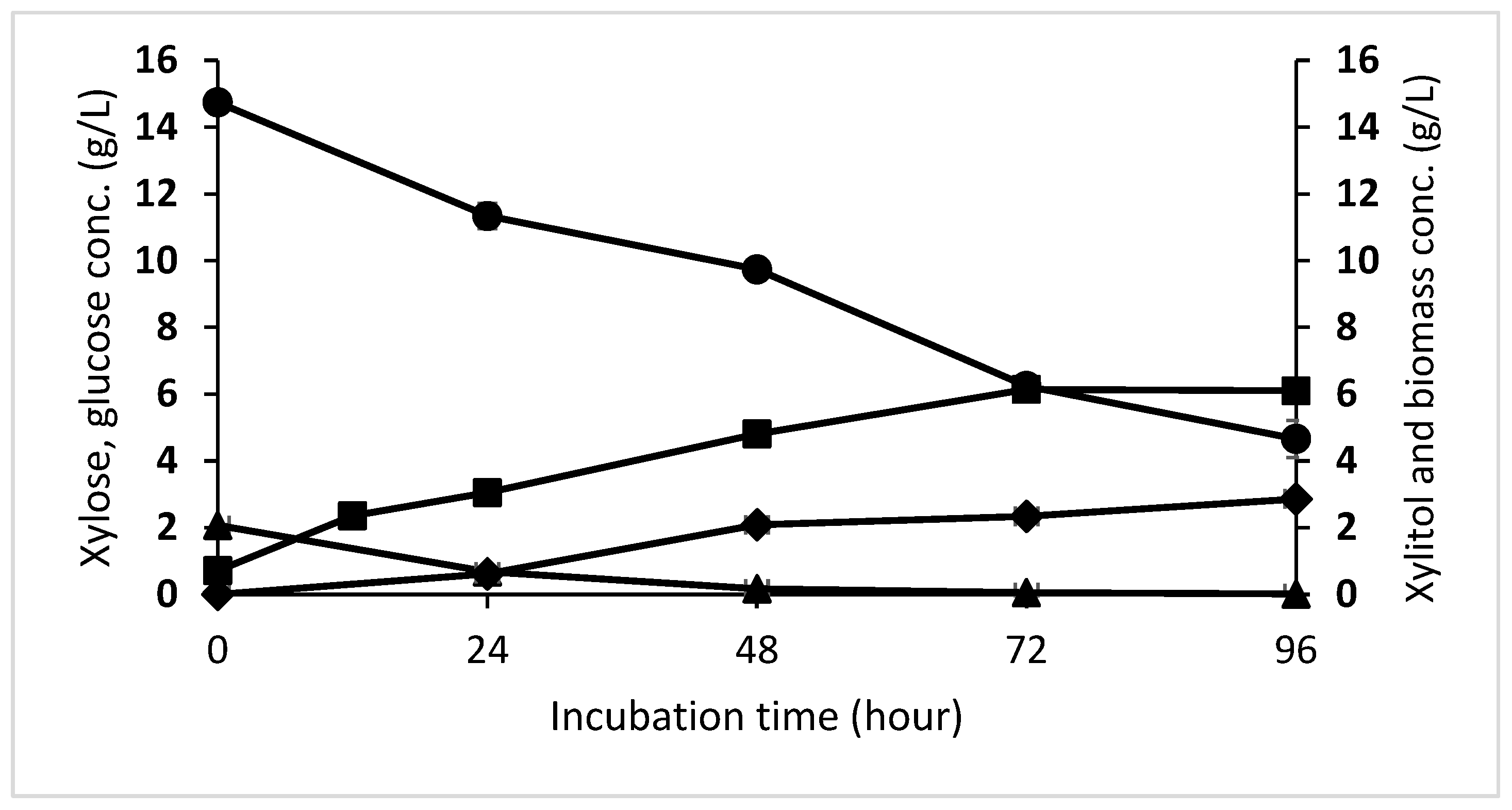 Microorganisms 10 02036 g002