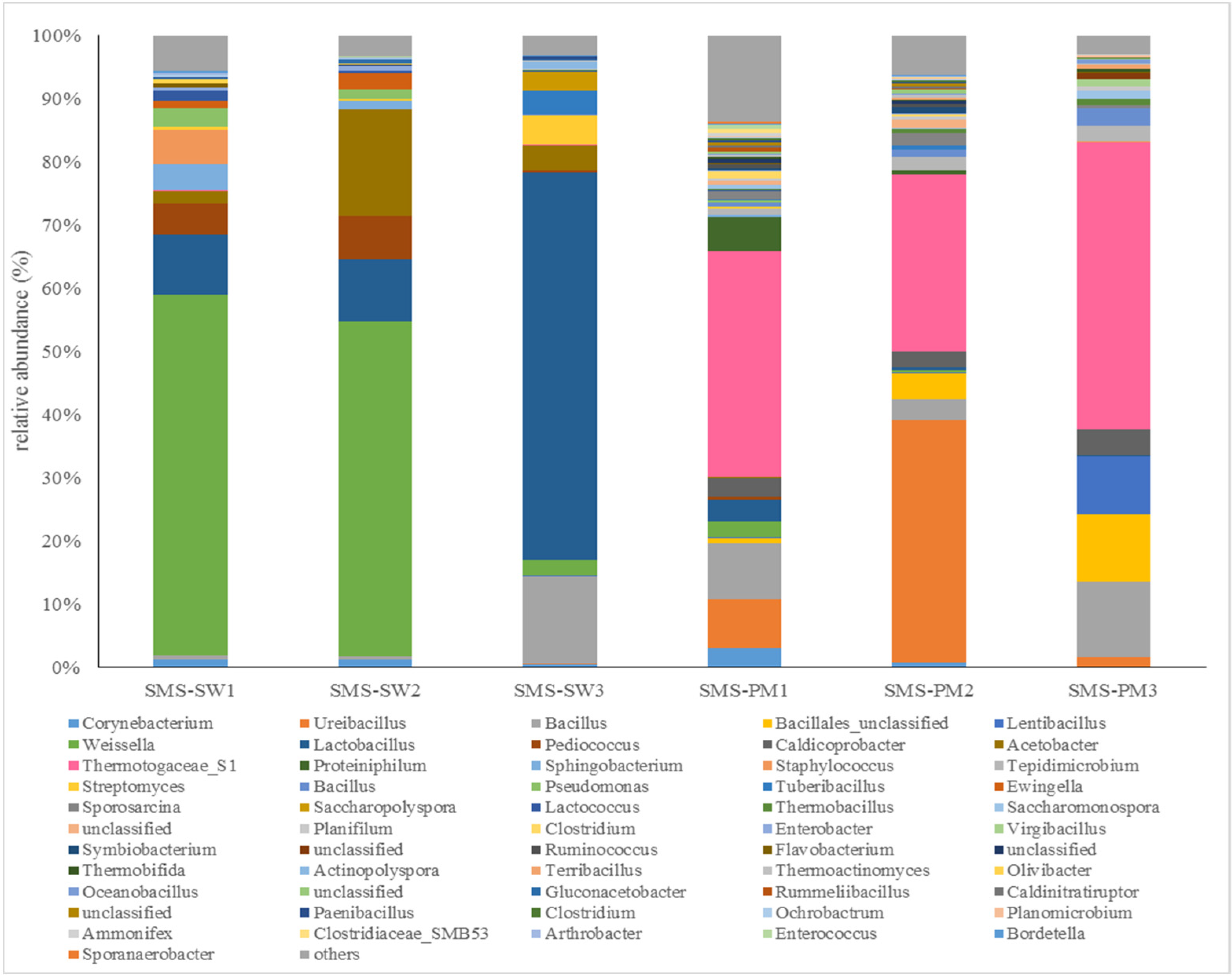 Microorganisms 10 02064 g001 Microorganisms 10 02064 g001