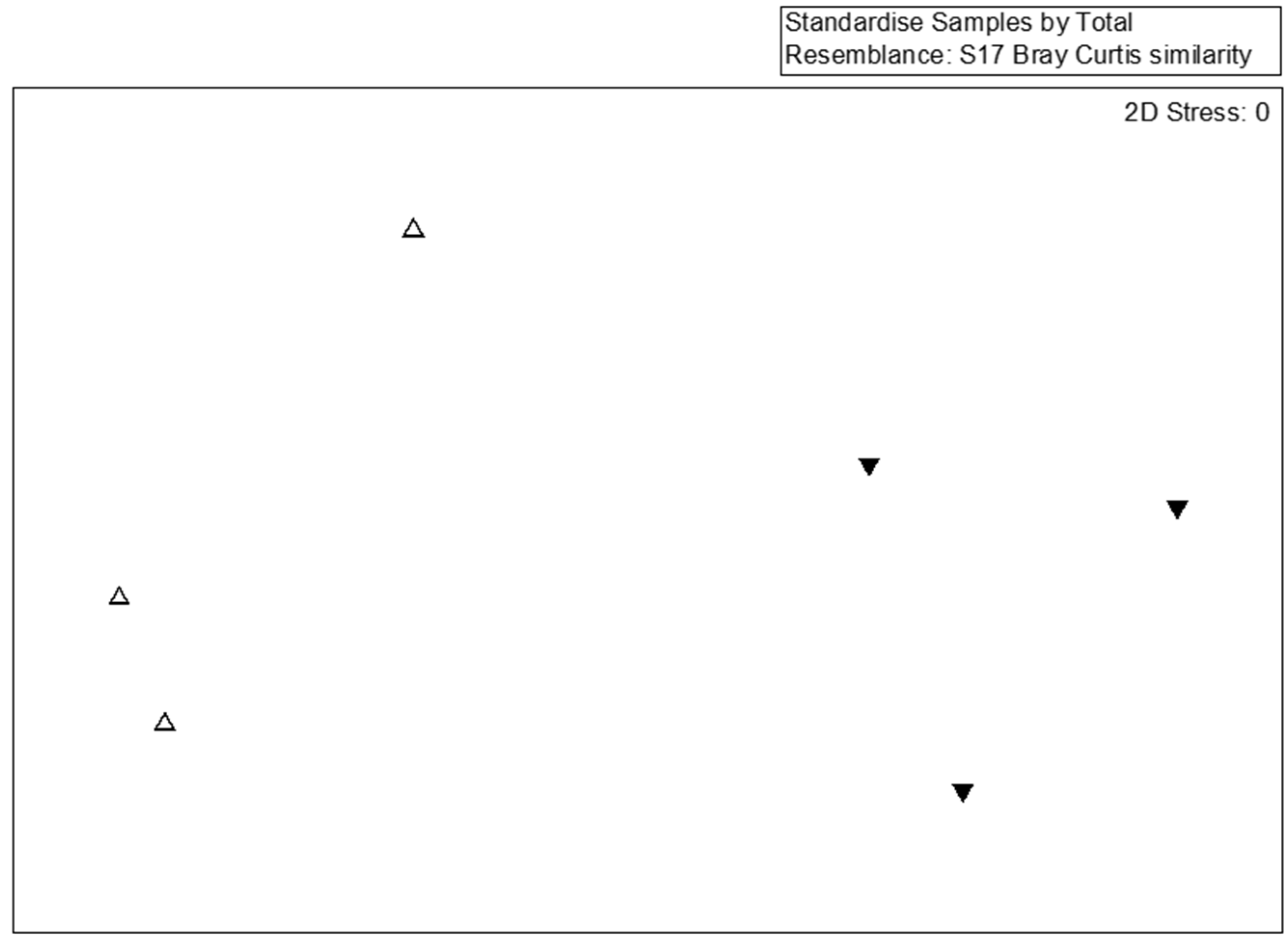 Microorganisms 10 02064 g002 Microorganisms 10 02064 g002