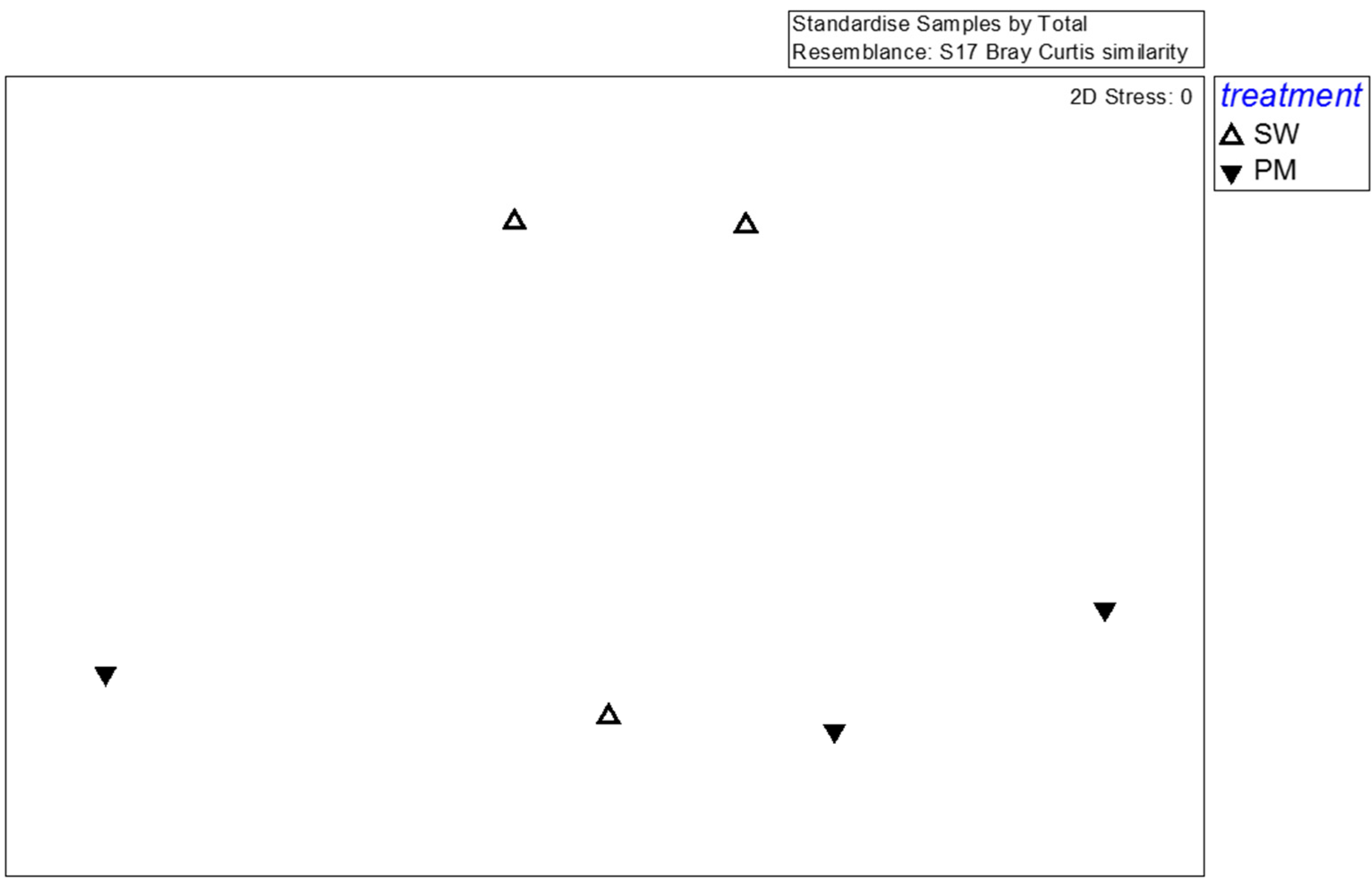 Microorganisms 10 02064 g004 Microorganisms 10 02064 g004